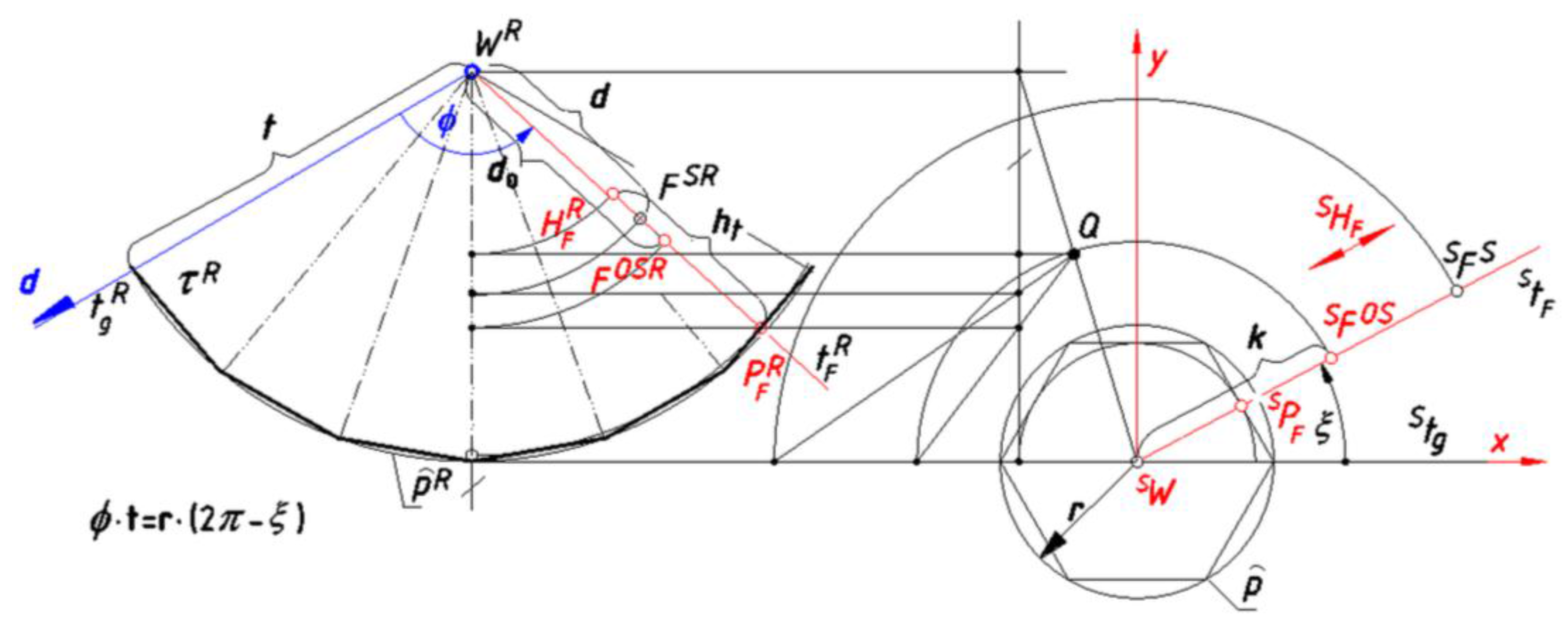 Symmetry 09 00214 g006 550