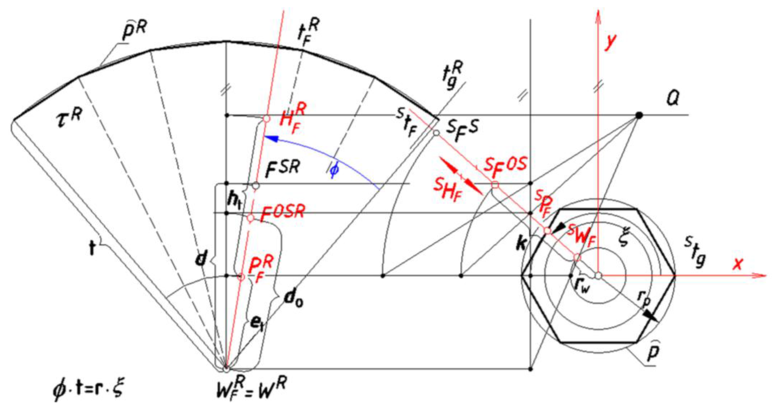 Symmetry 09 00214 g007 550