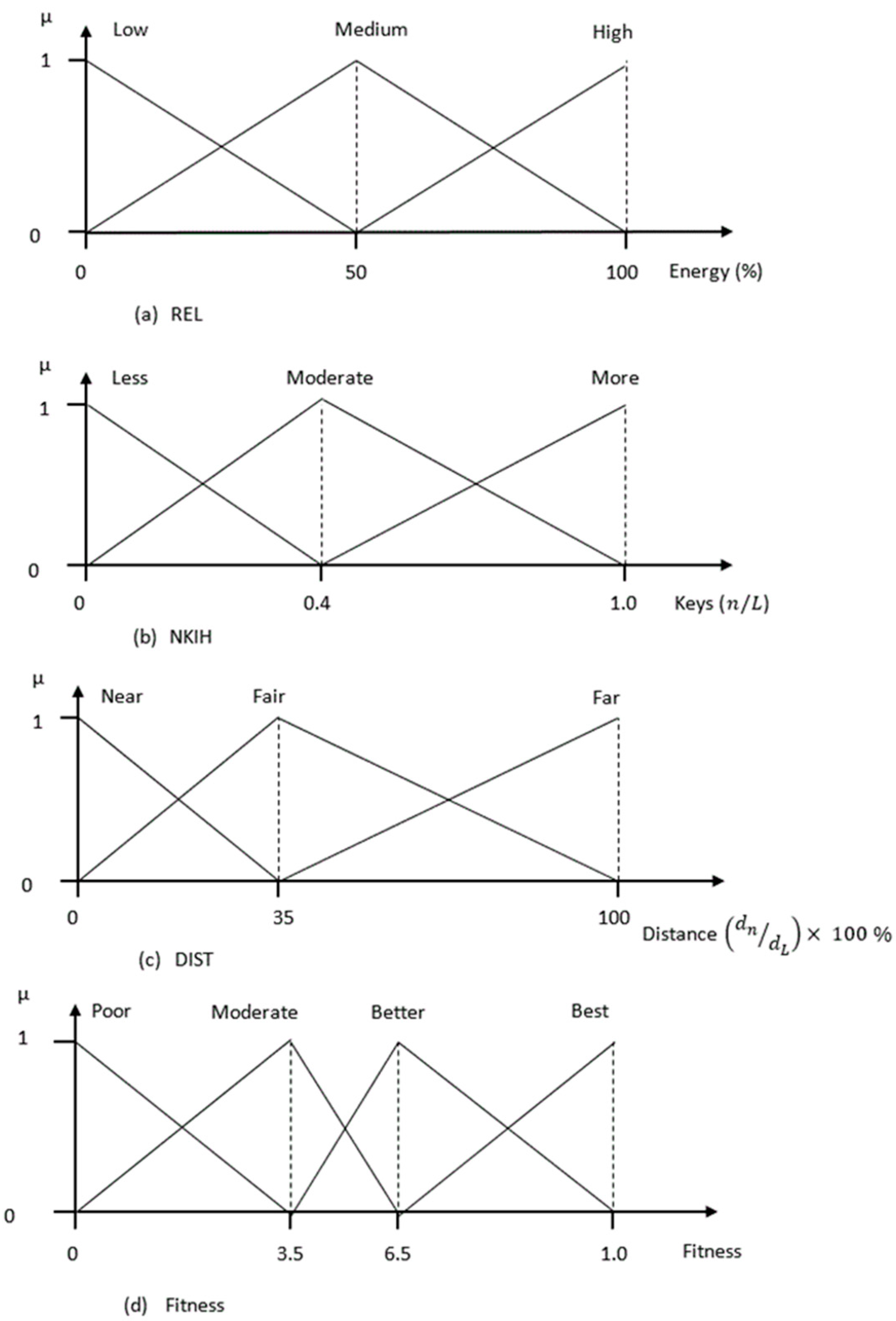 Symmetry 09 00220 g002 550