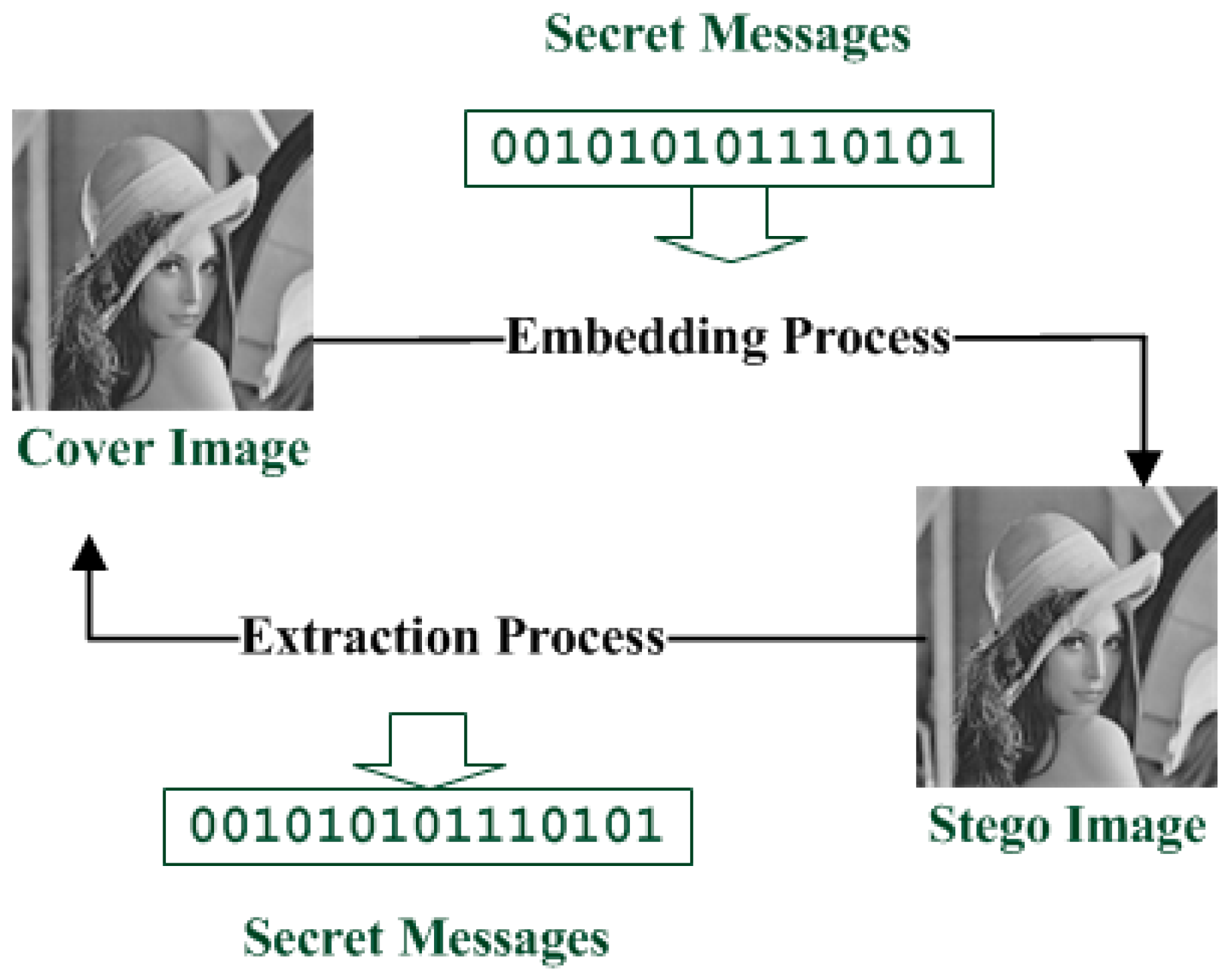 Symmetry 09 00223 g001 550