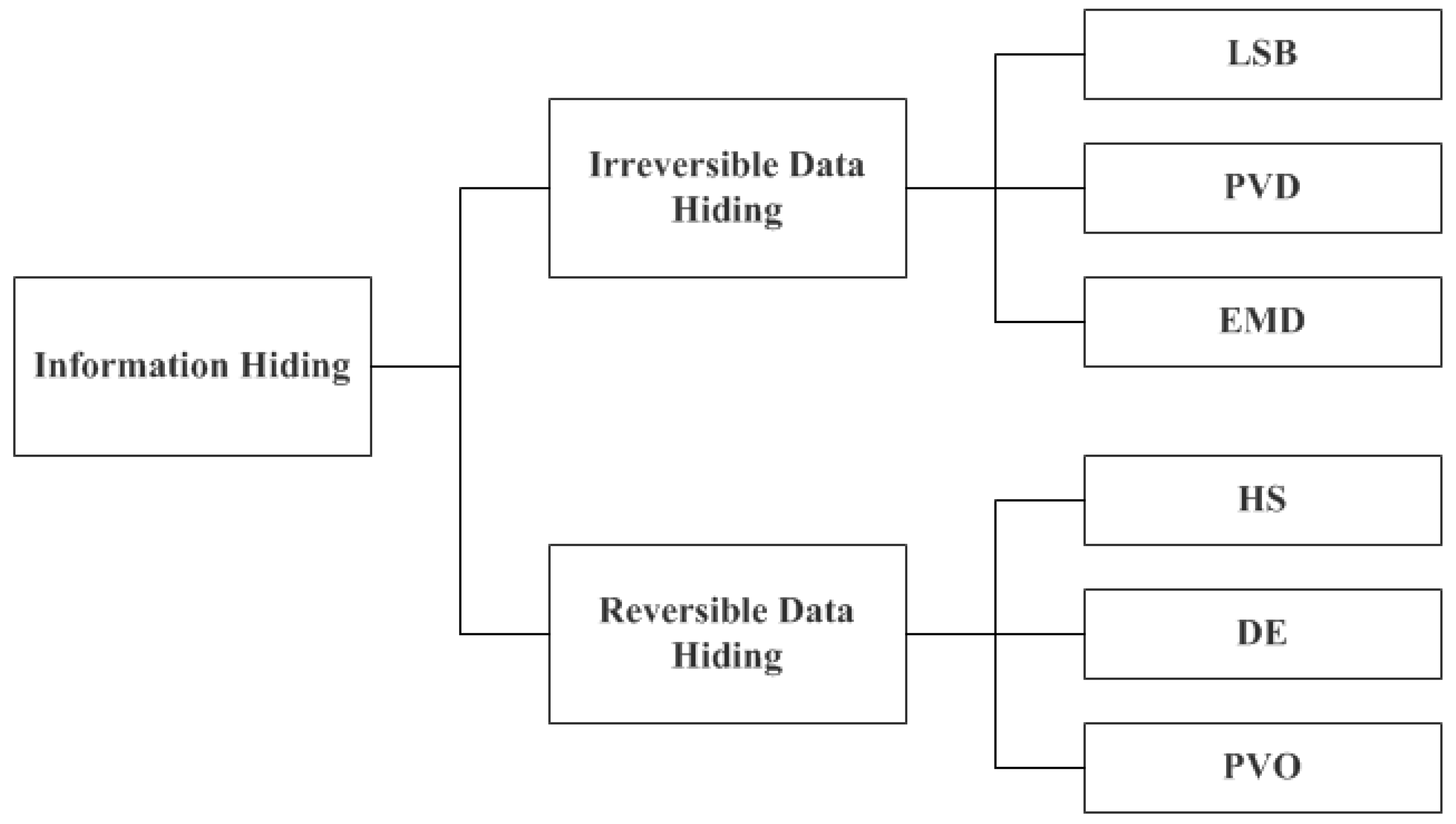 Symmetry 09 00223 g002 550