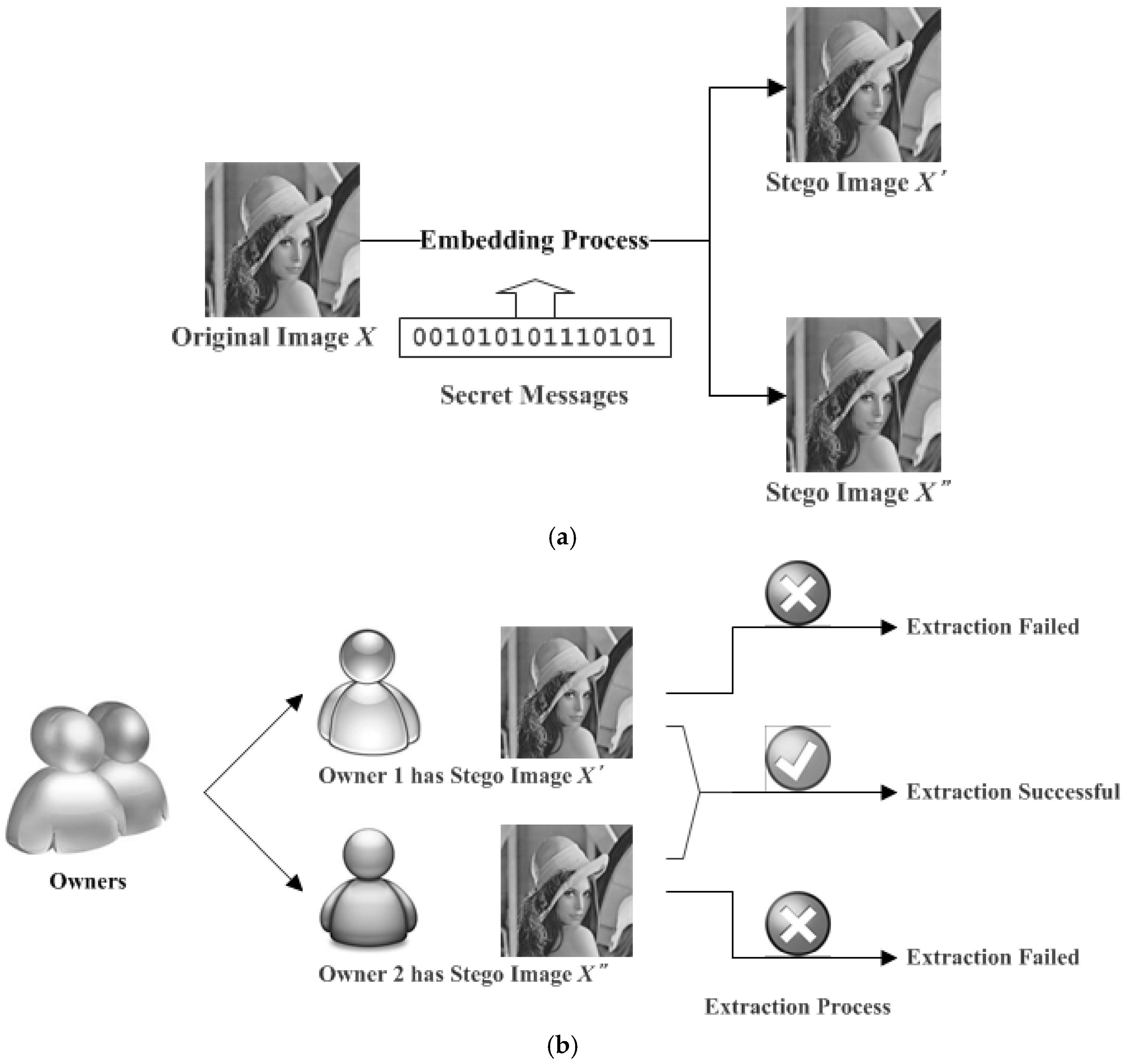 Symmetry 09 00223 g003 550
