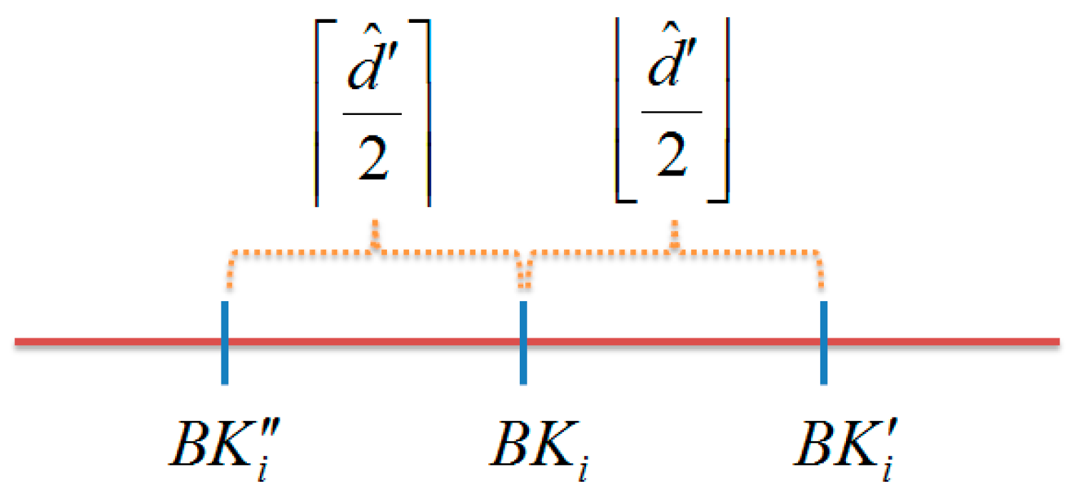 Symmetry 09 00223 g010 550