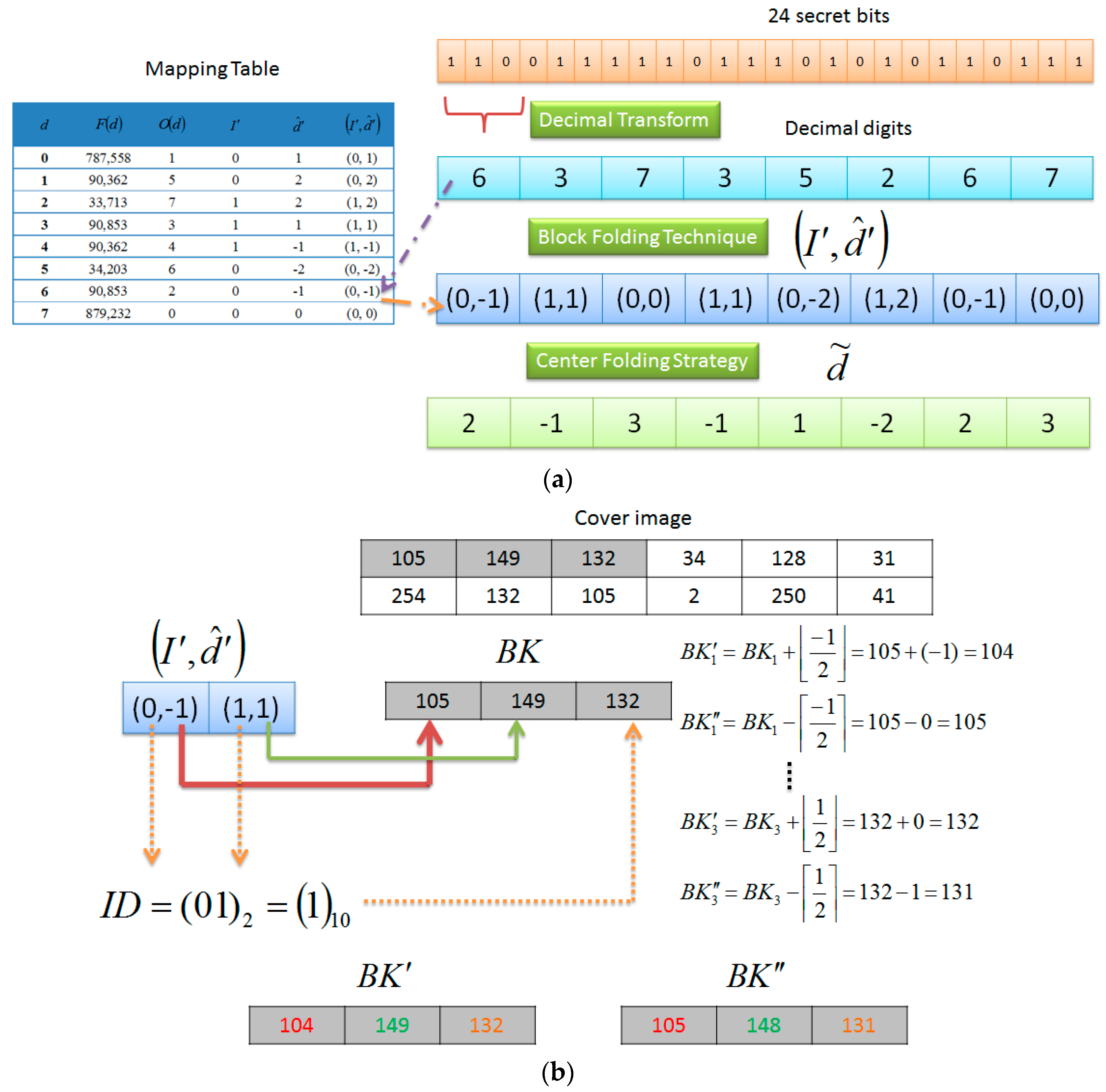 Symmetry 09 00223 g011 550