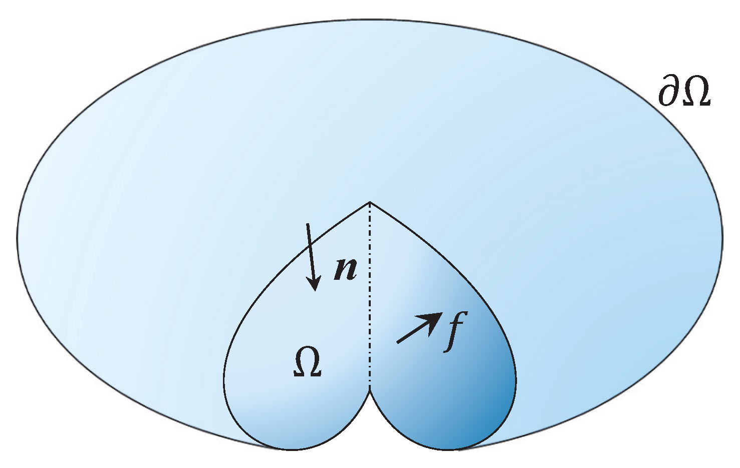Symmetry 09 00231 g001