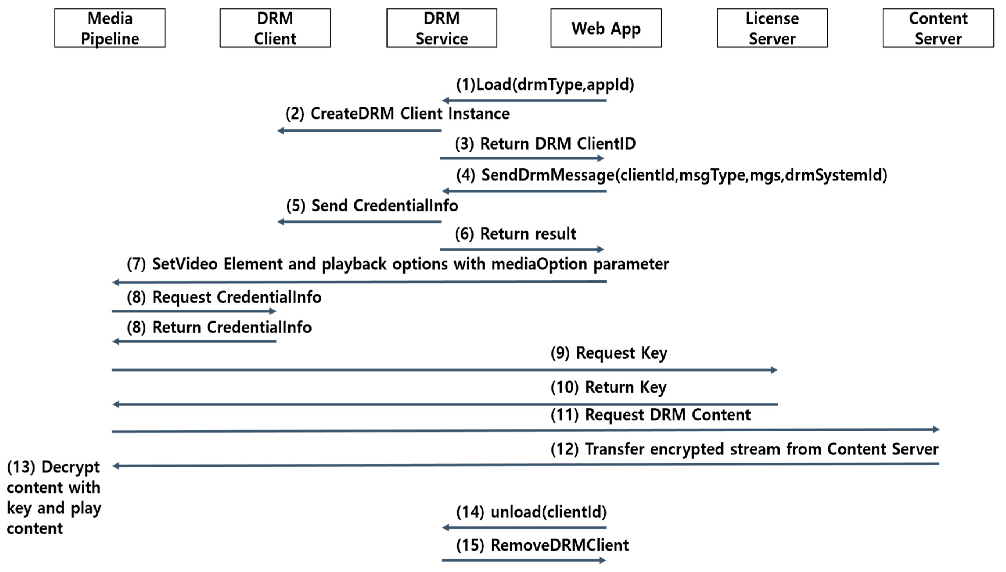 Symmetry 09 00233 g001