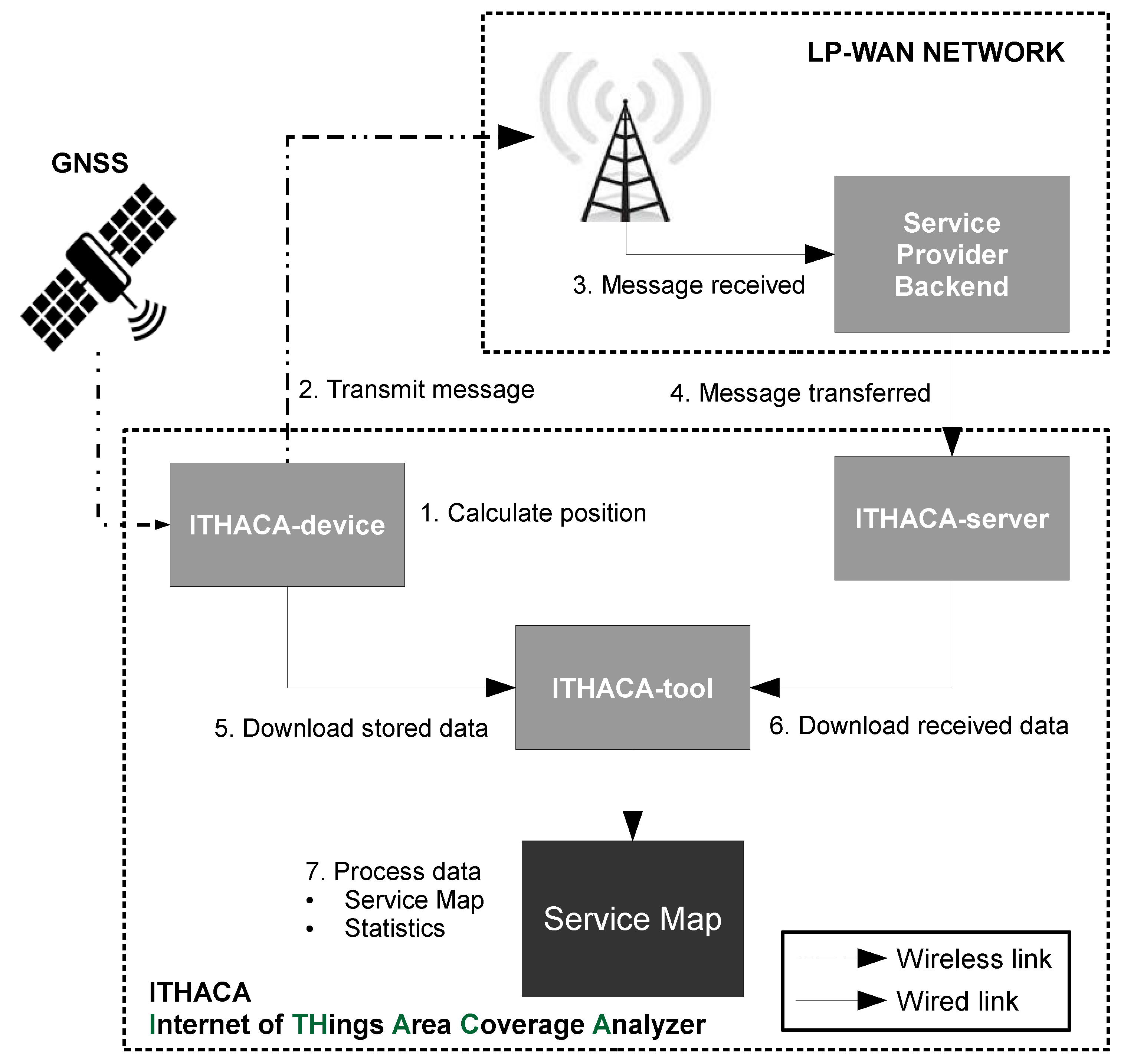 Symmetry 09 00237 g002 550
