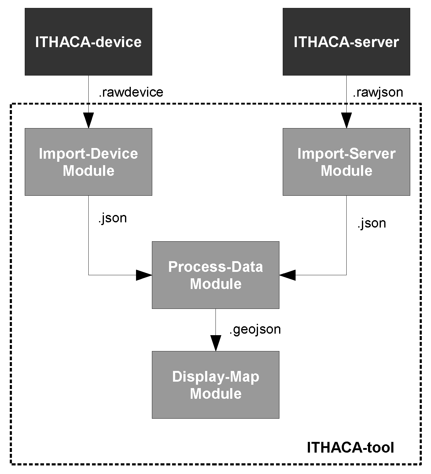 Symmetry 09 00237 g005 550