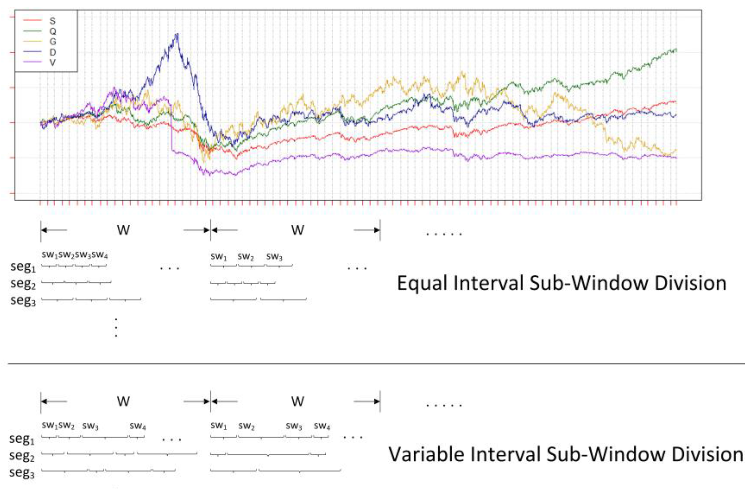 Symmetry 09 00244 g001 550