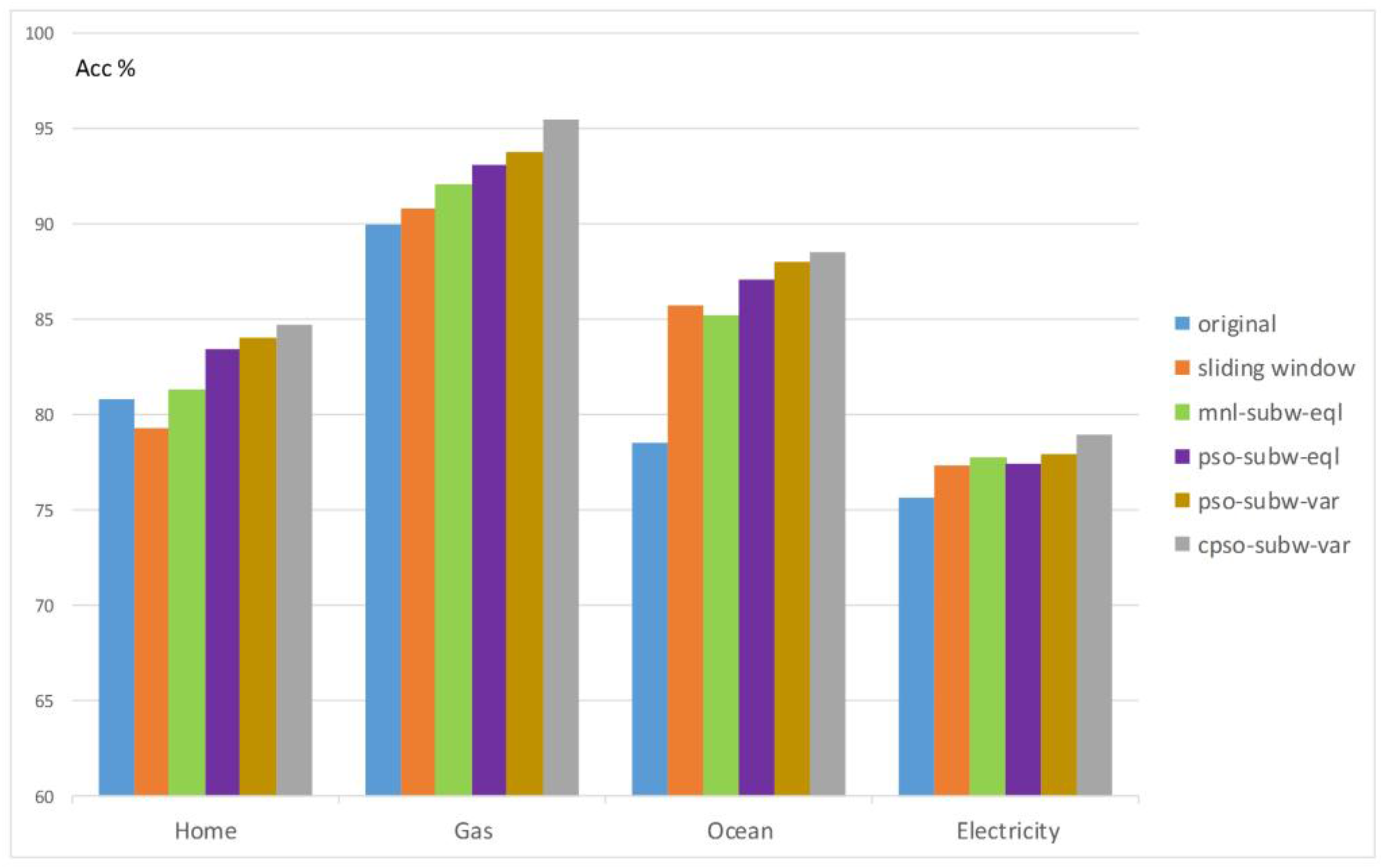 Symmetry 09 00244 g005 550