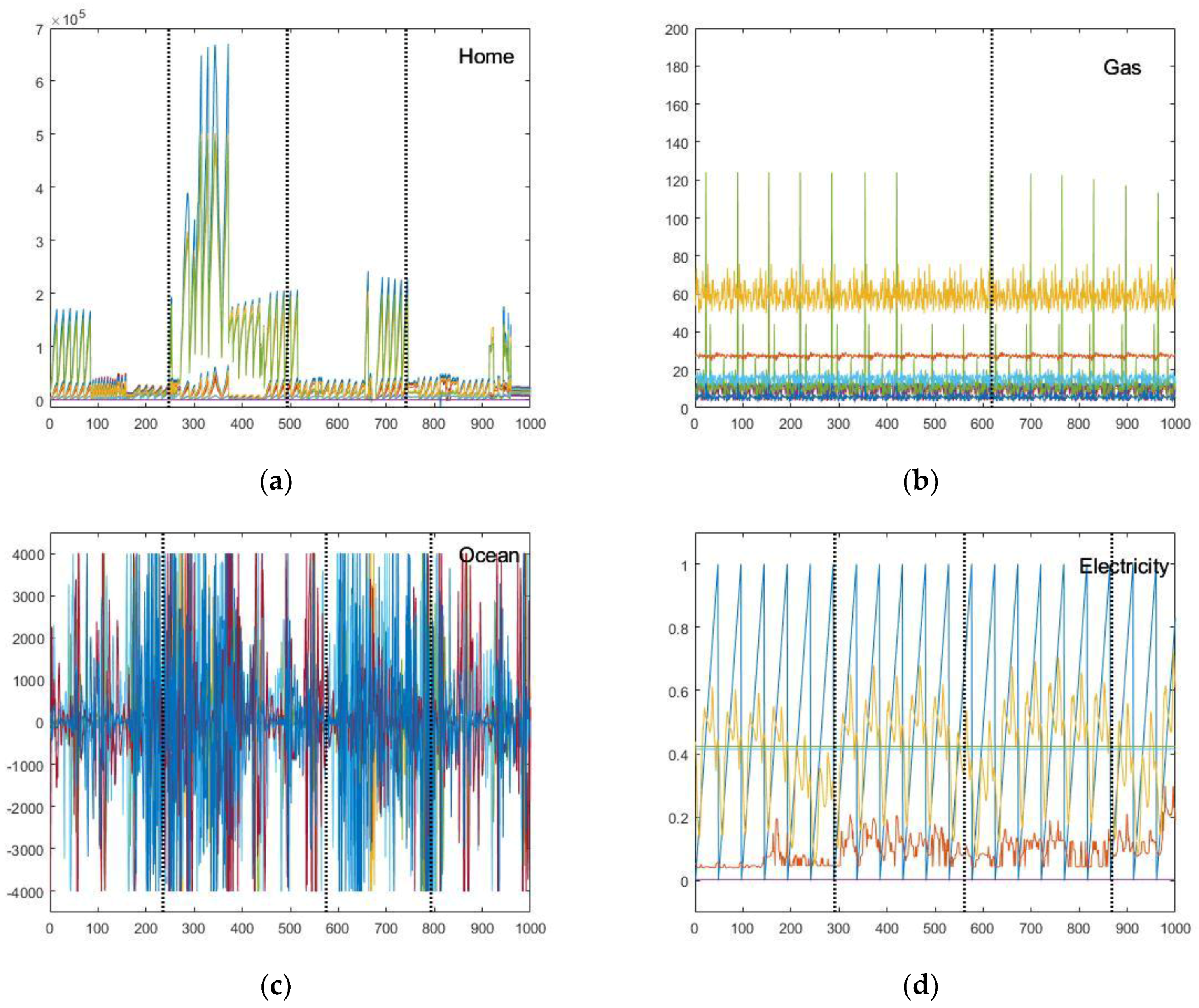 Symmetry 09 00244 g006 550
