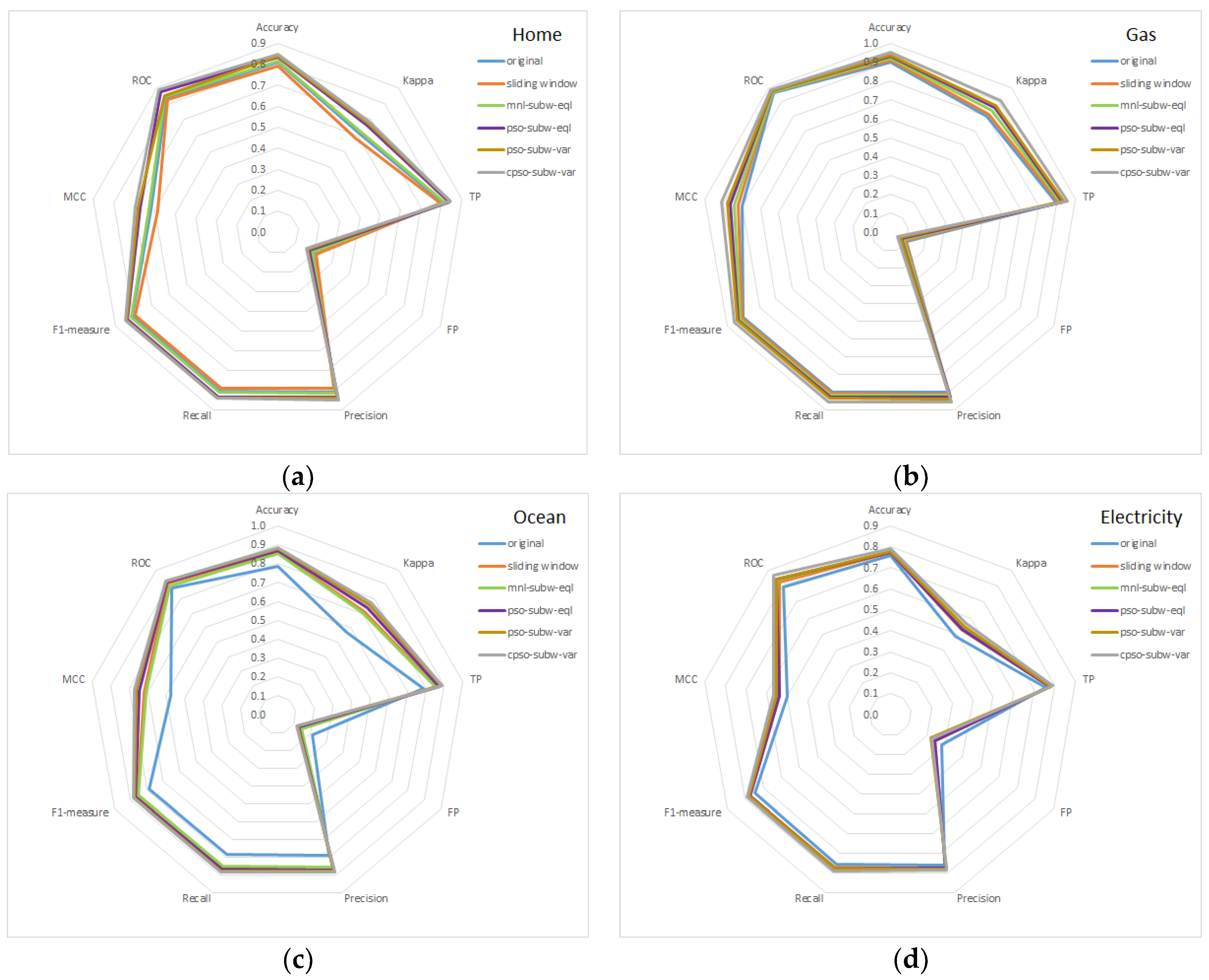 Symmetry 09 00244 g007 550