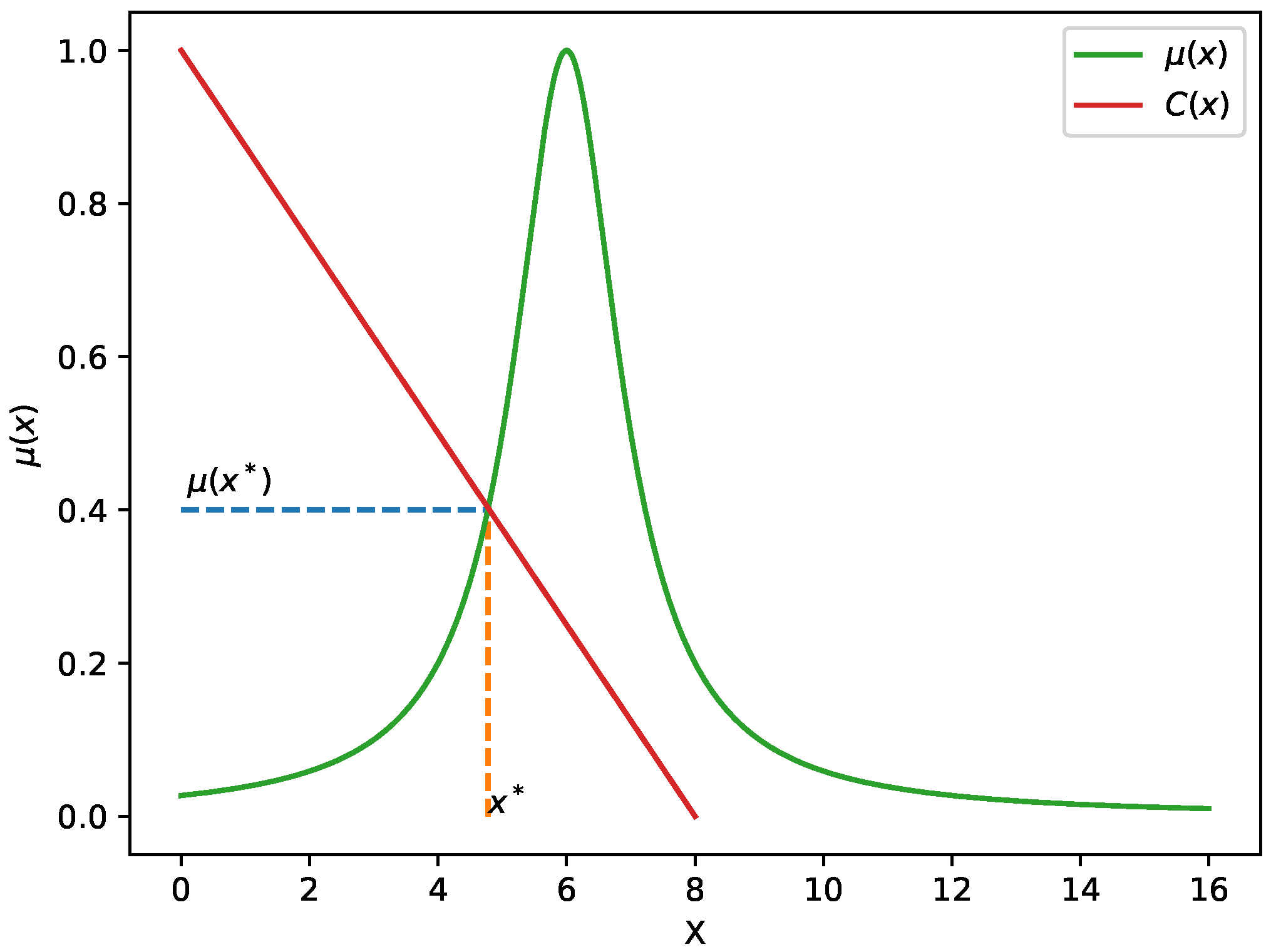 Symmetry 09 00246 g002 550