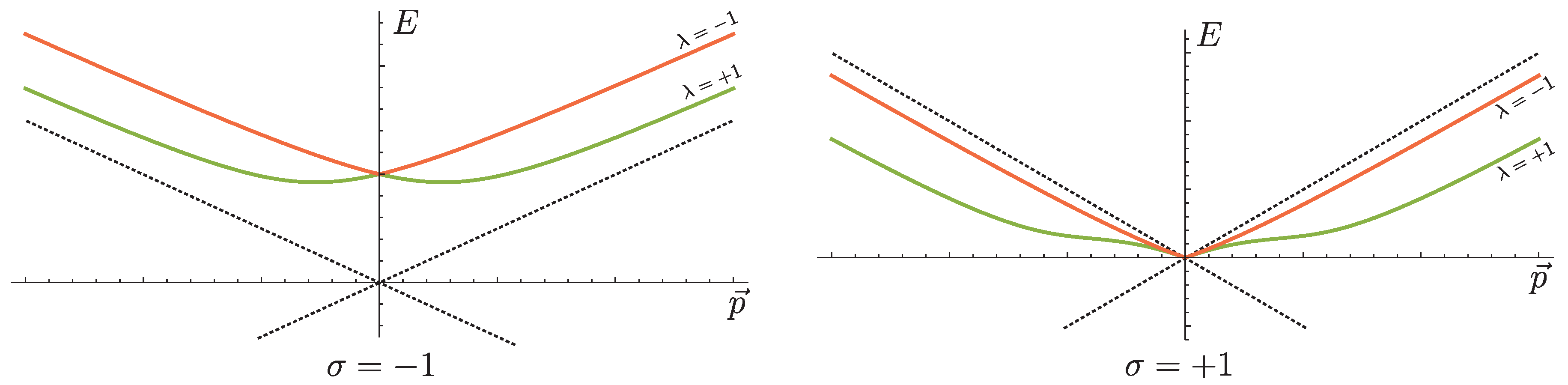 Symmetry 09 00248 g001 550