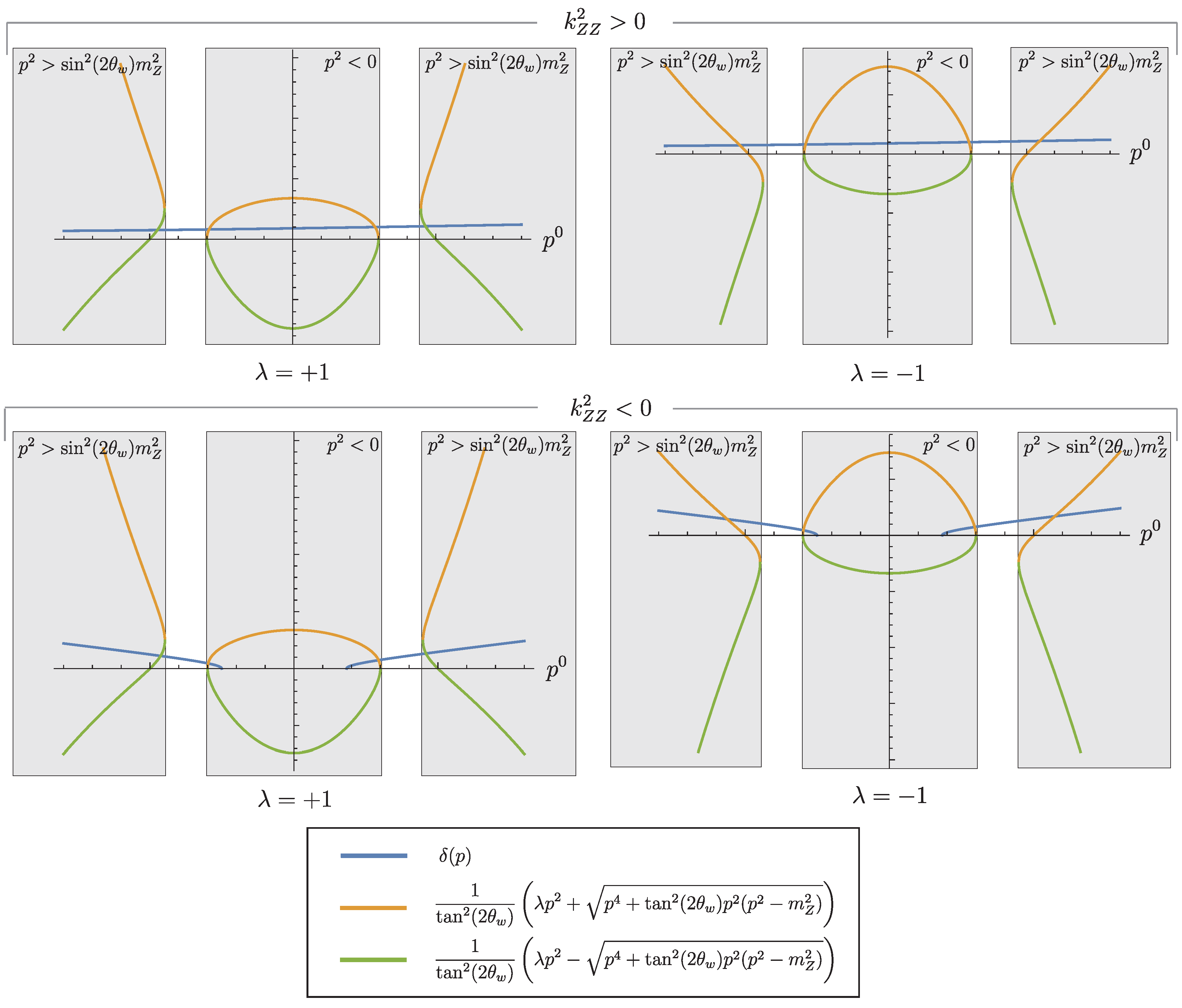 Symmetry 09 00248 g002 550