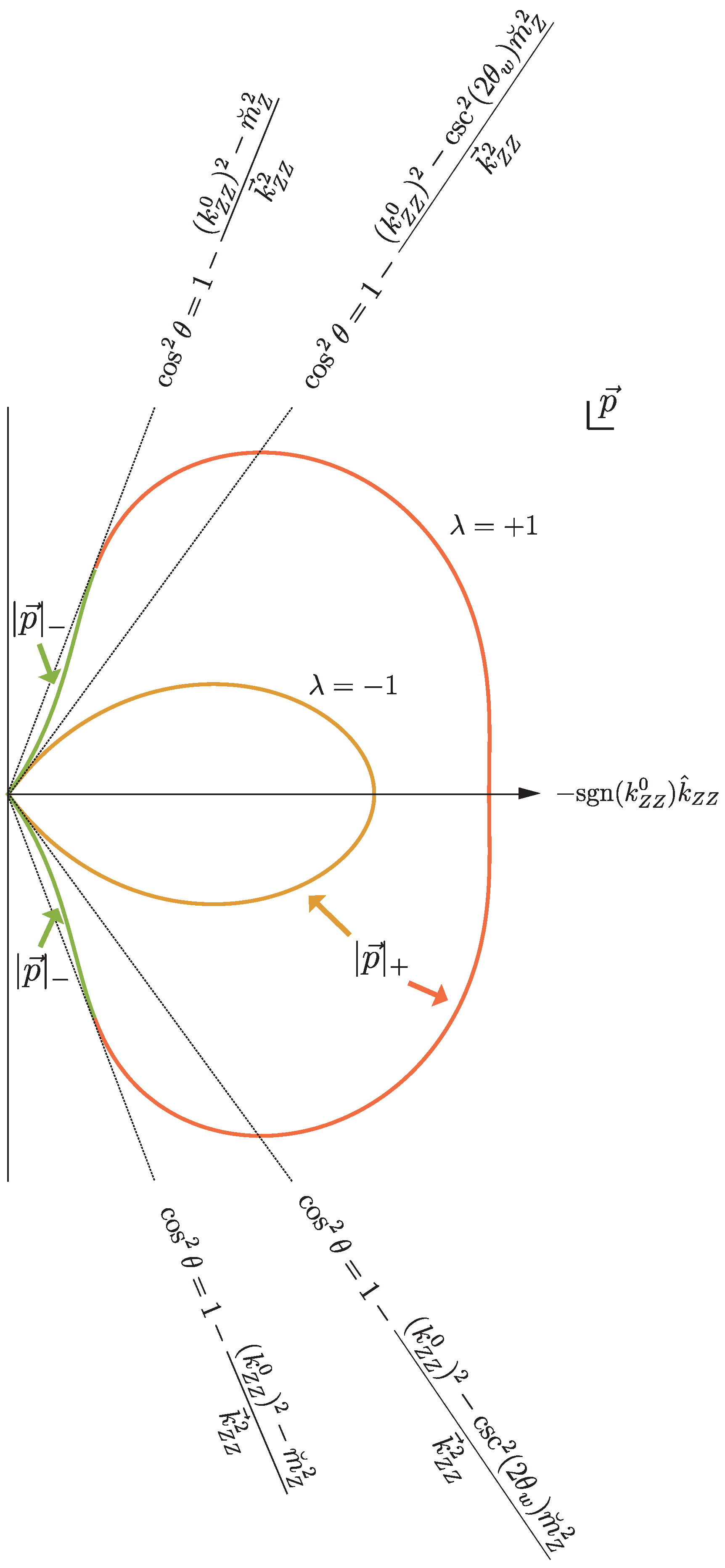 Symmetry 09 00248 g003 550
