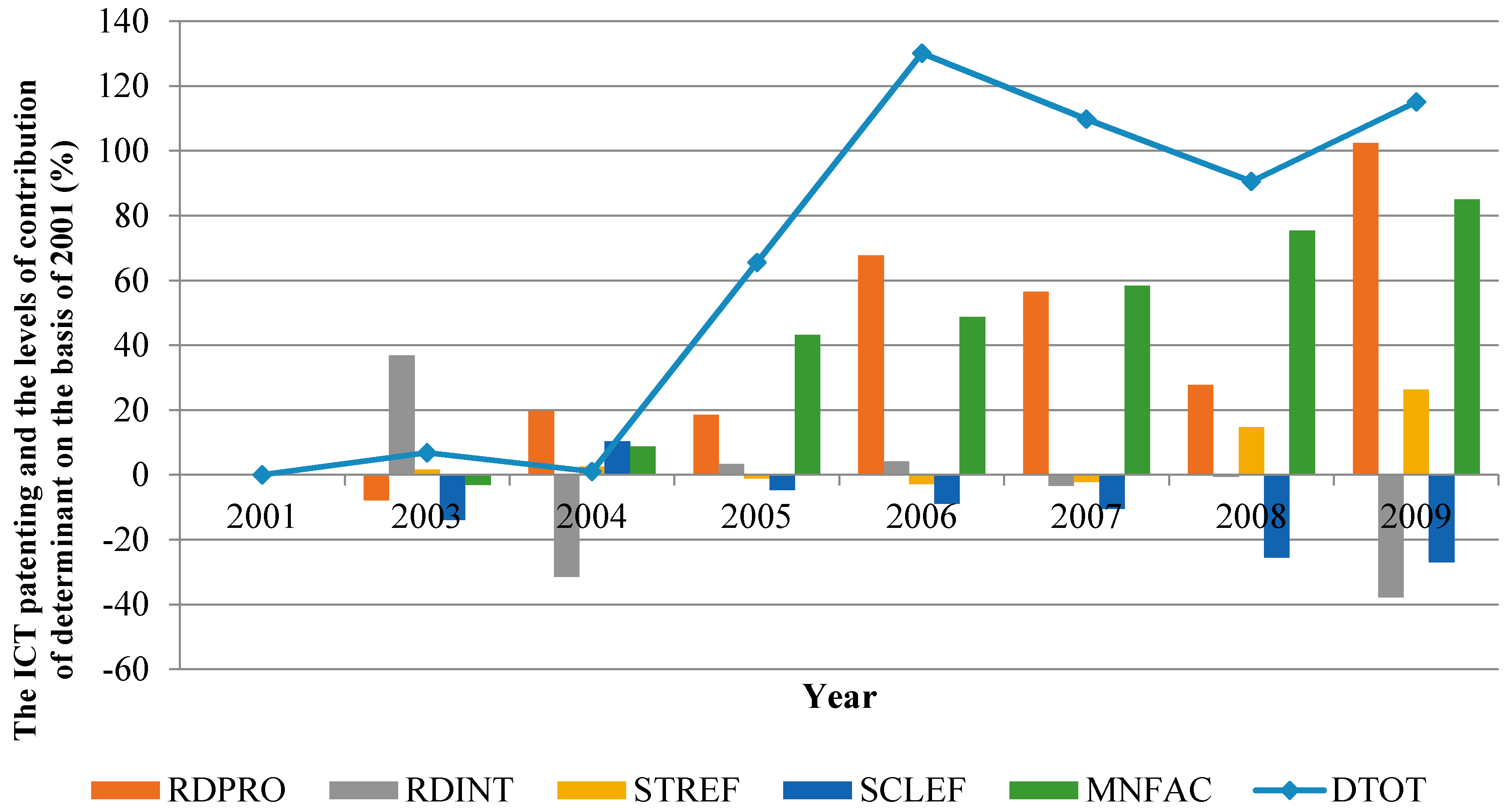 Symmetry 09 00251 g003
