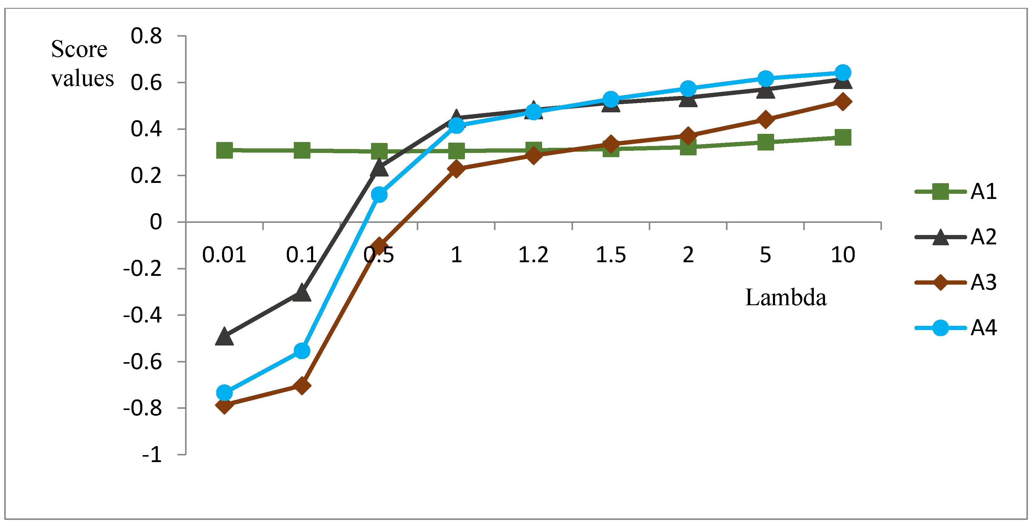 Symmetry 09 00261 g001 550