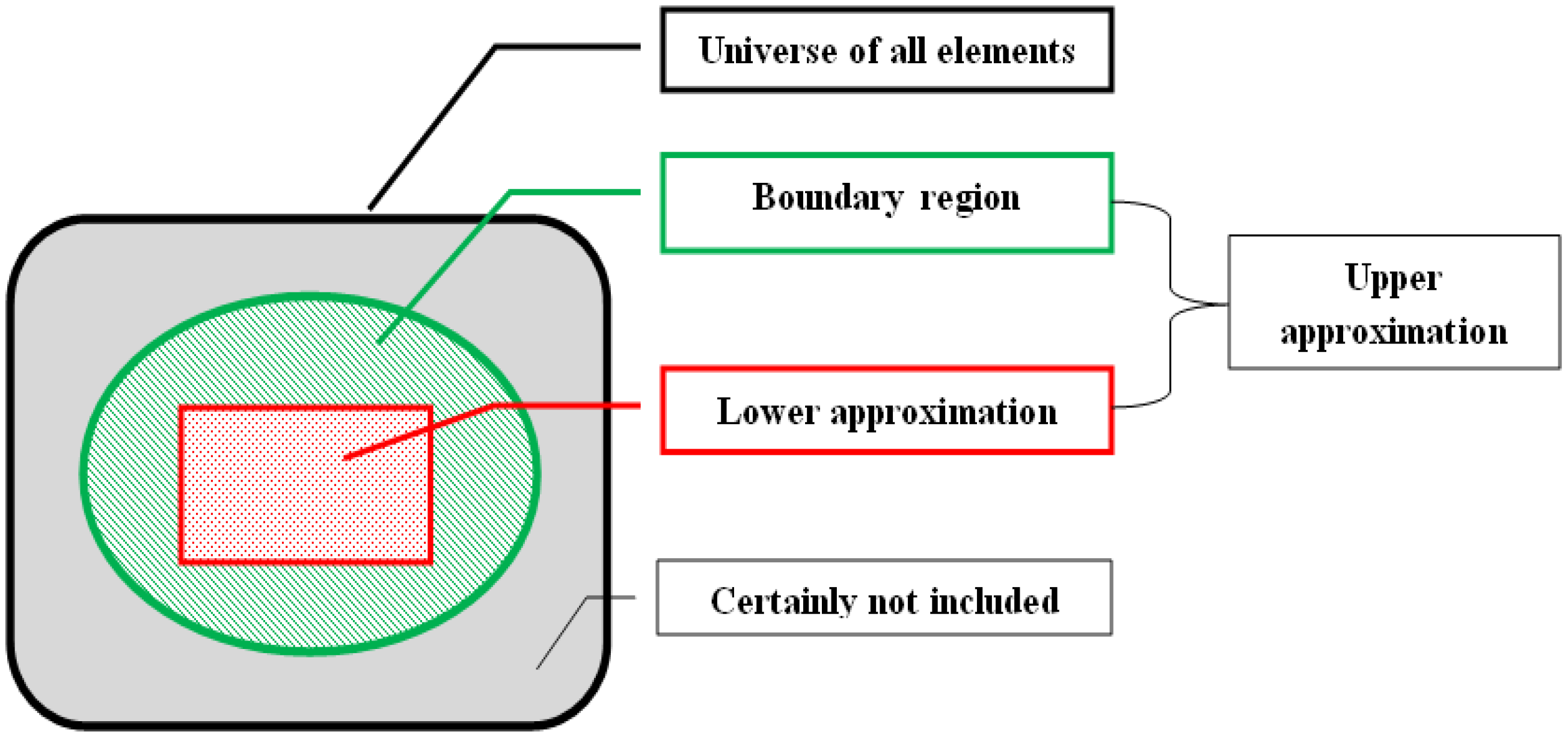 P elements