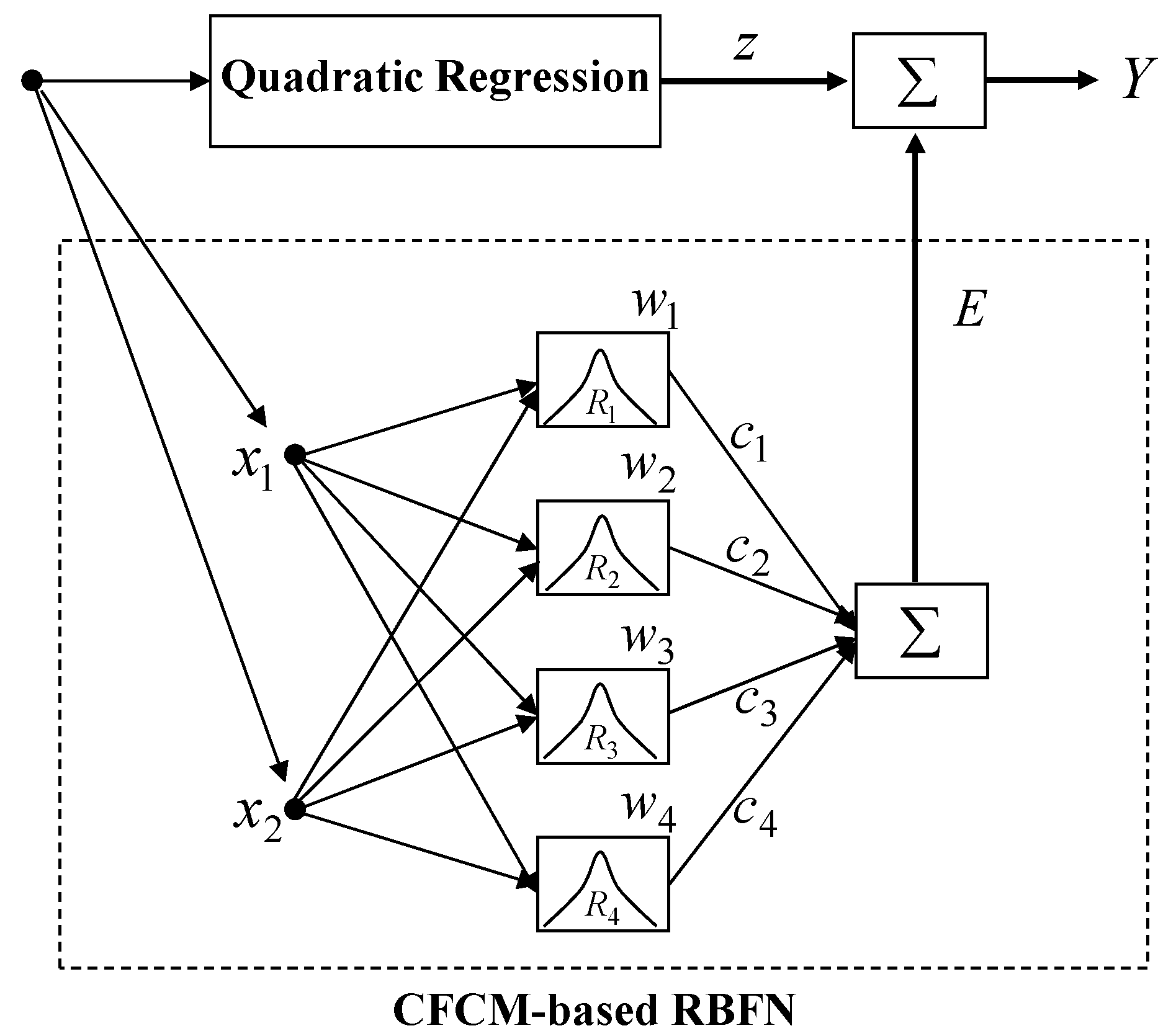 Symmetry 09 00266 g005