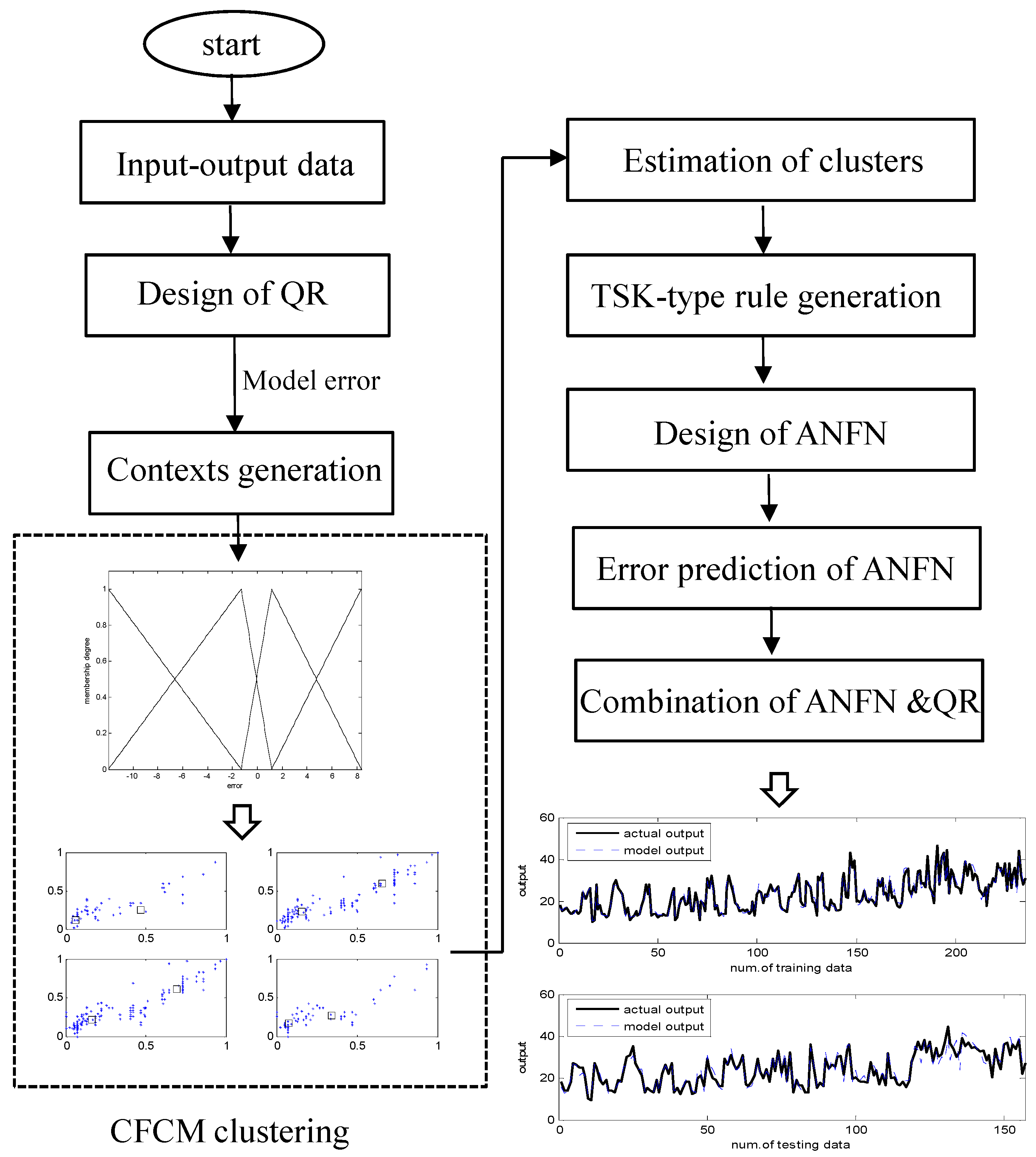 Symmetry 09 00266 g007