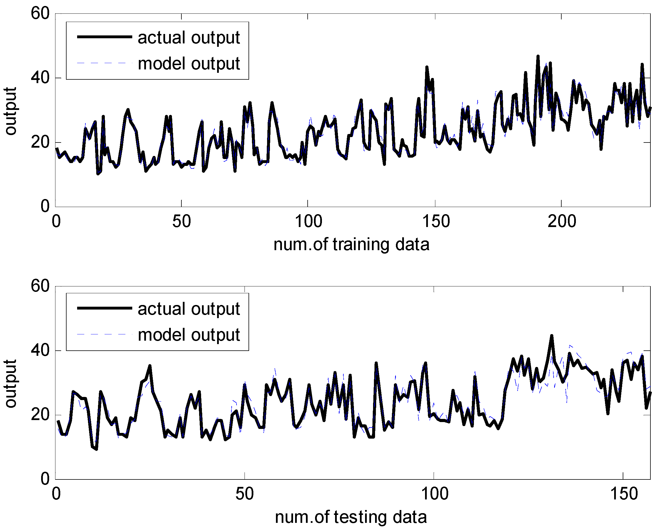 Symmetry 09 00266 g012