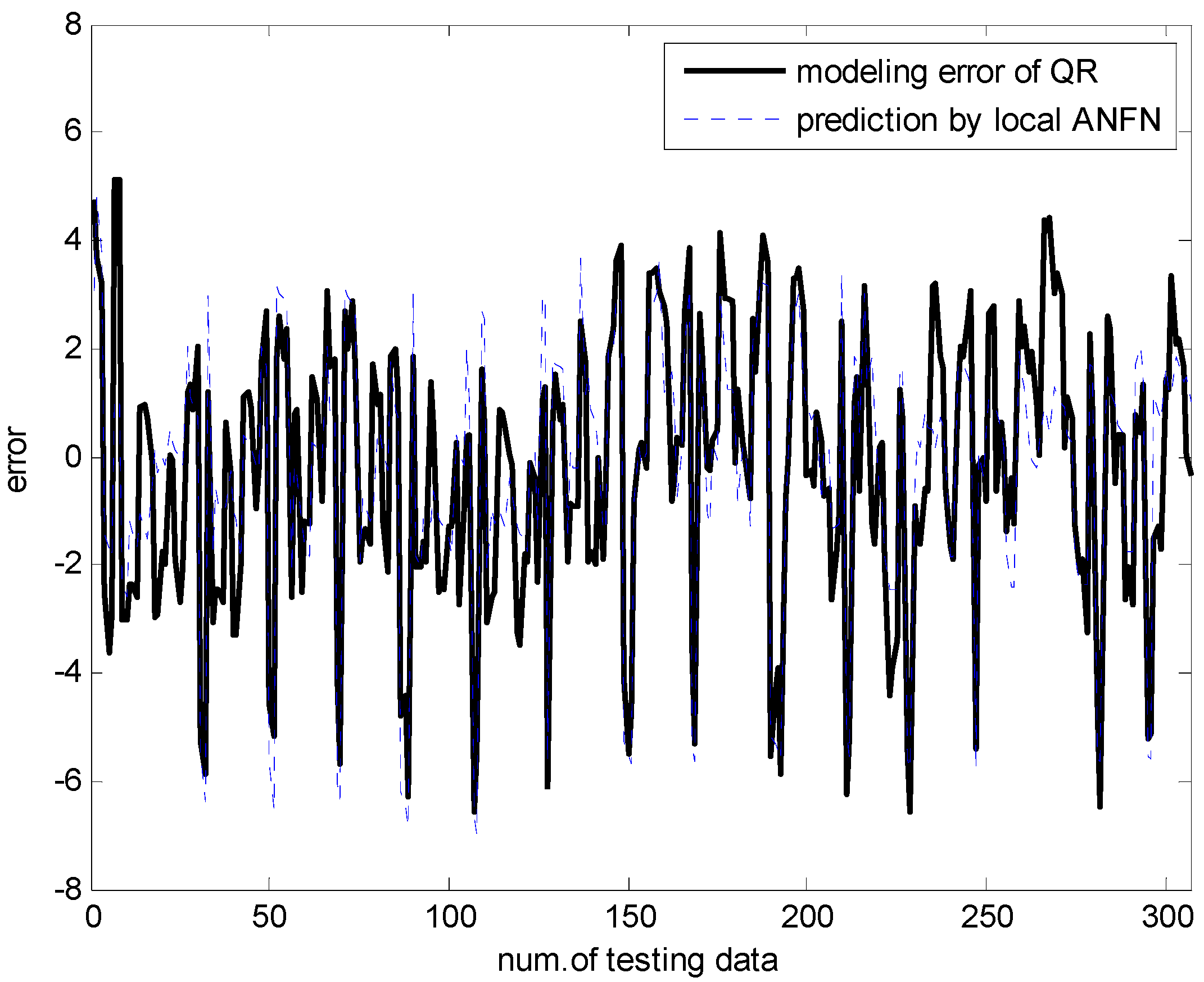 Symmetry 09 00266 g013