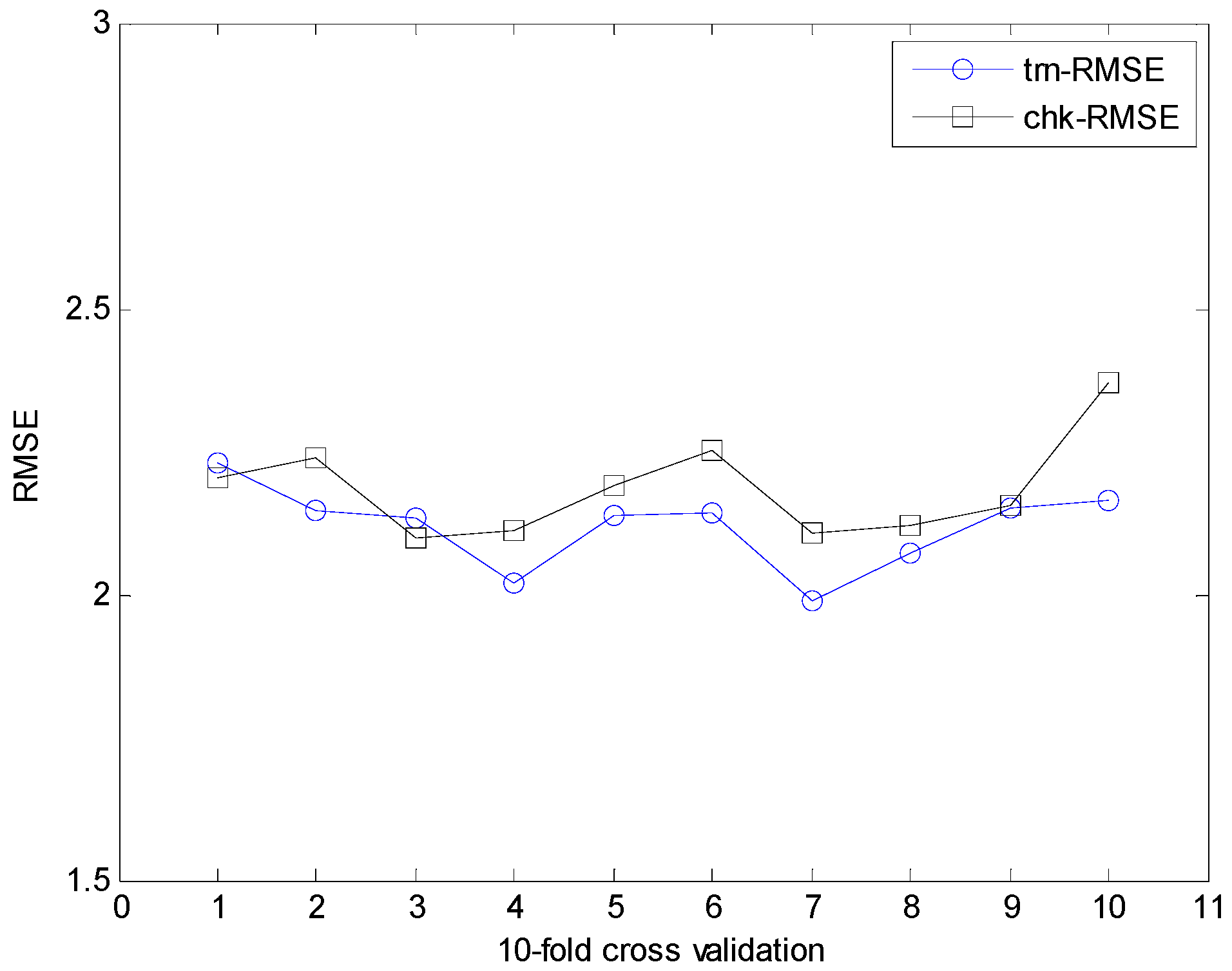 Symmetry 09 00266 g016