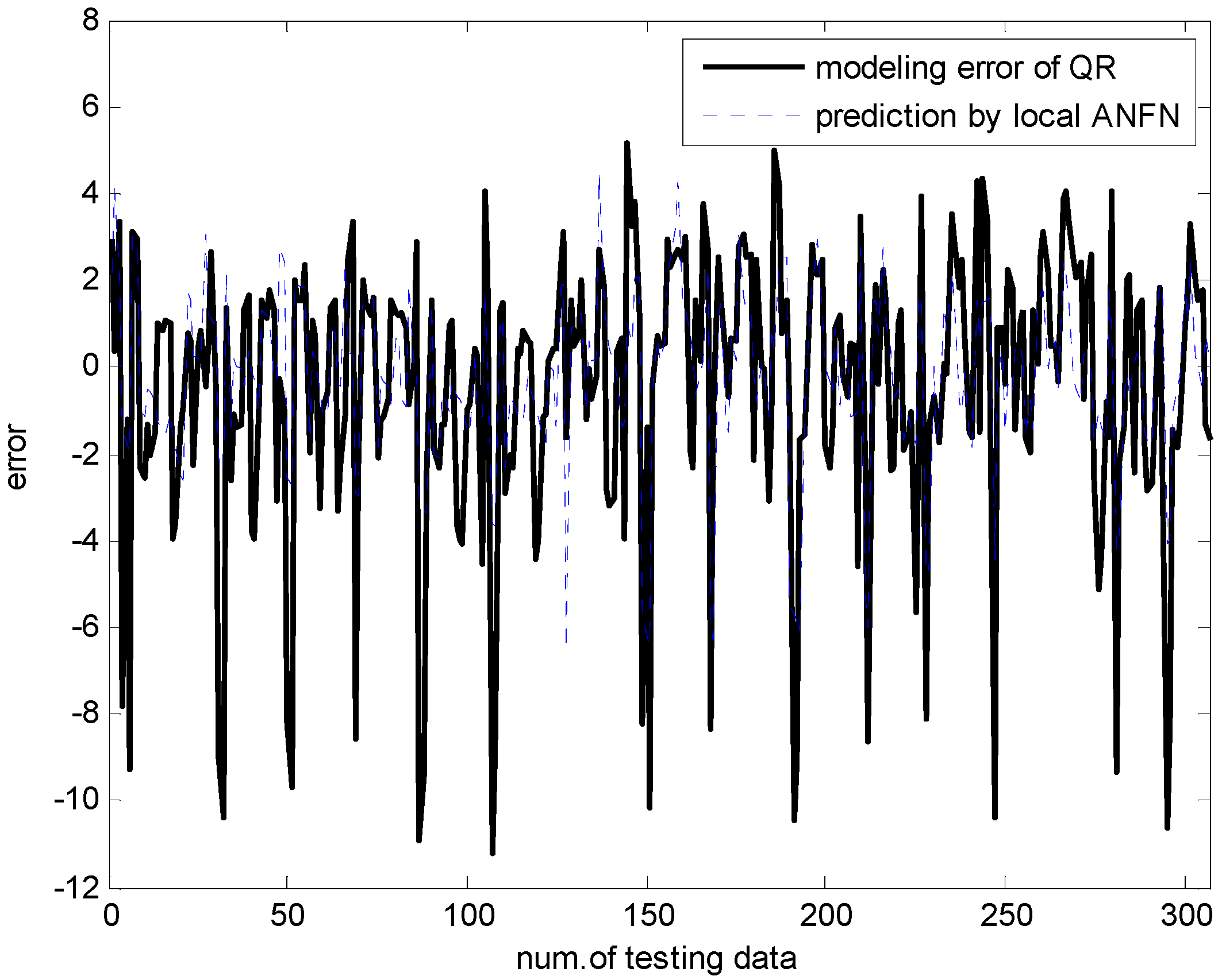 Symmetry 09 00266 g018