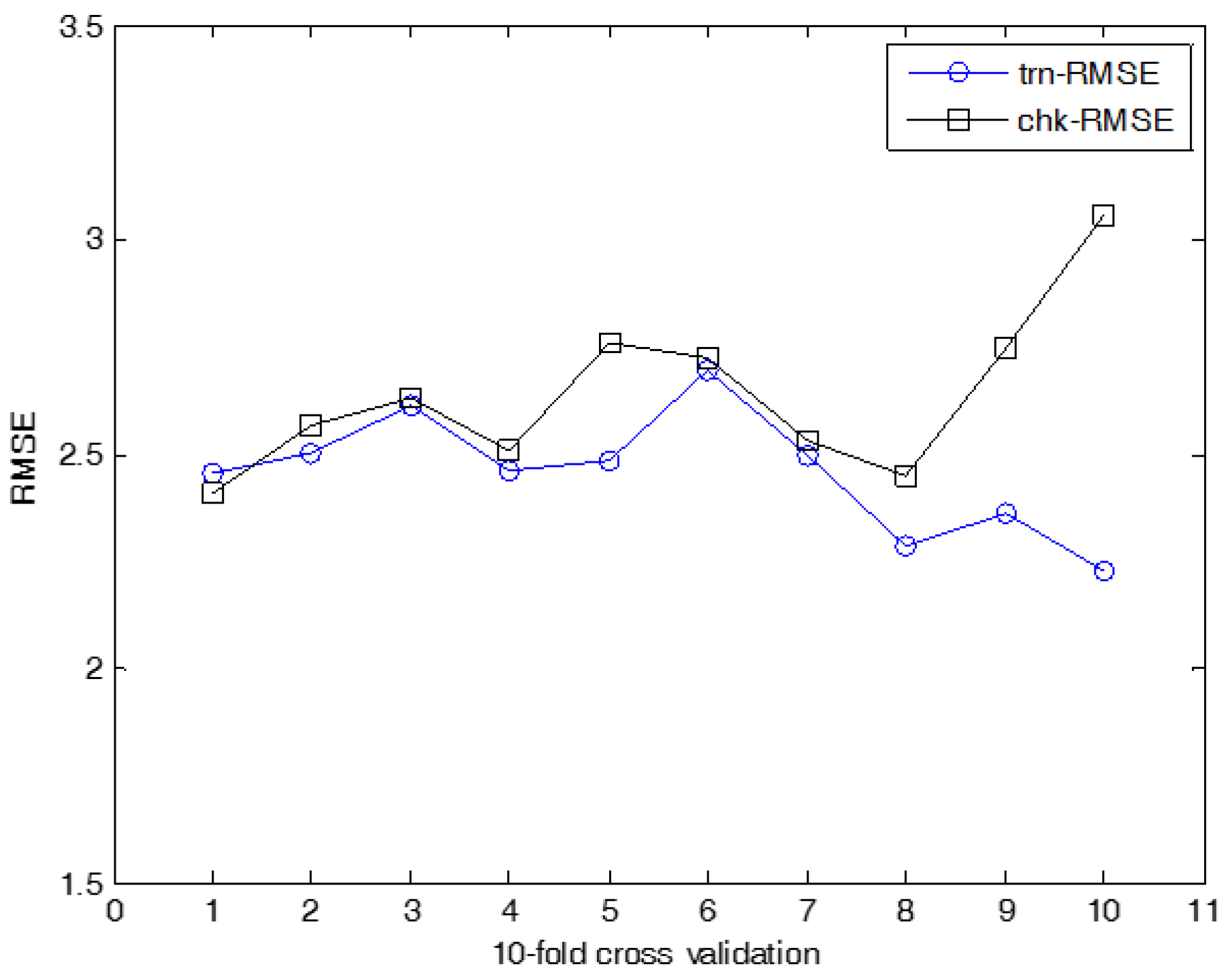 Symmetry 09 00266 g021