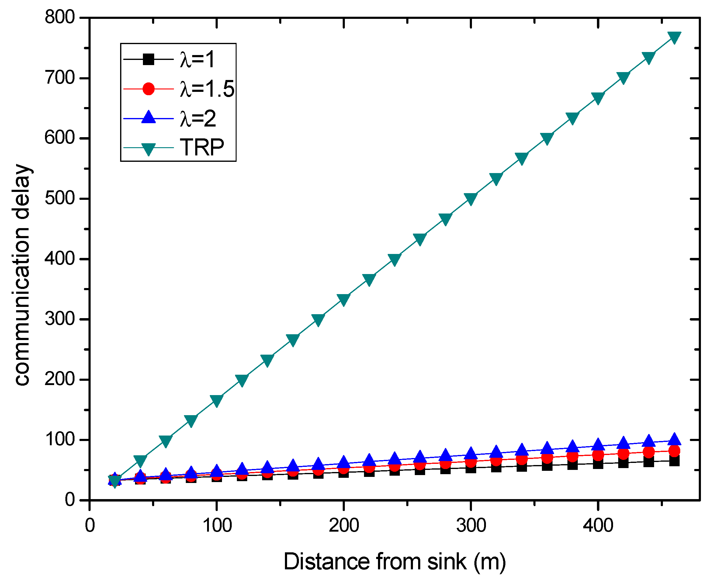 Symmetry 09 00269 g011 550