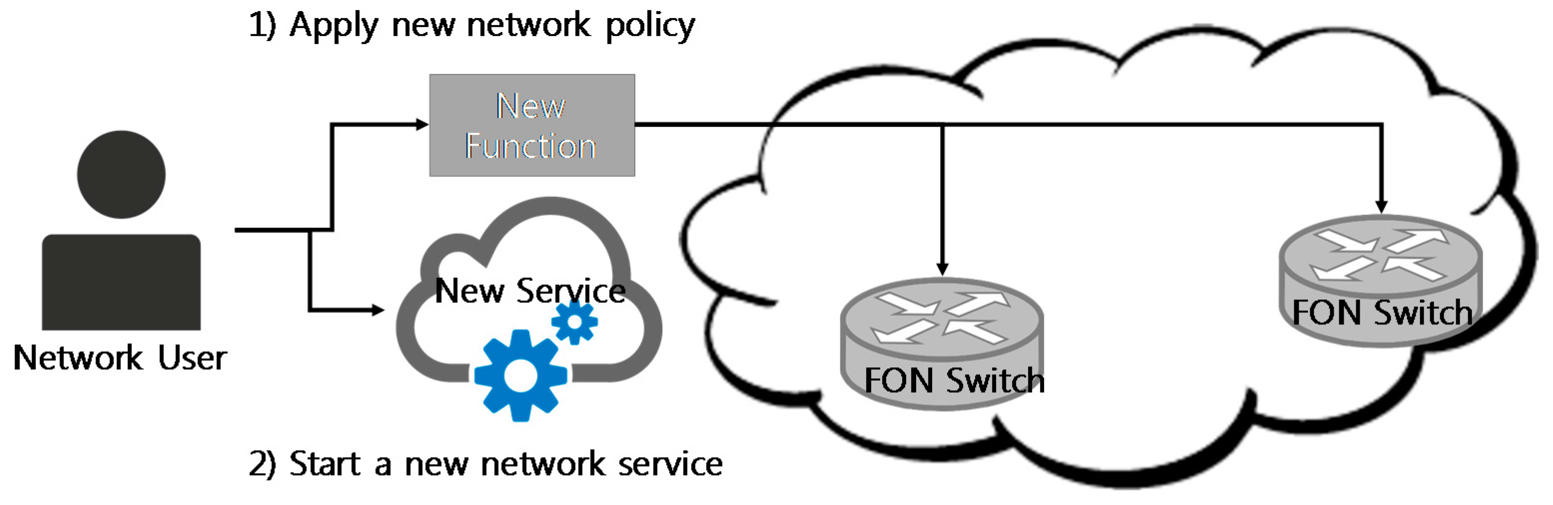 Symmetry 09 00272 g002