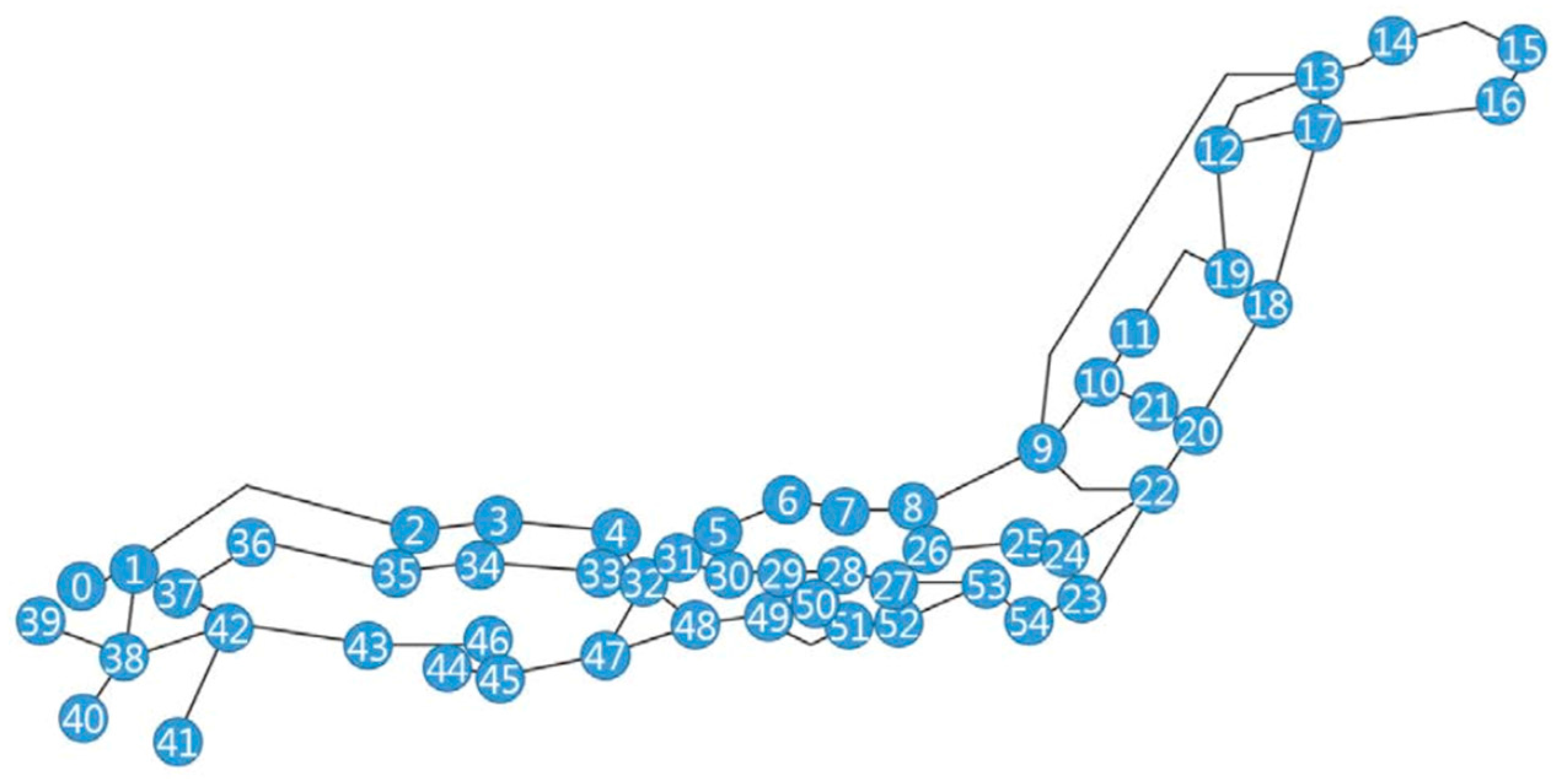 Symmetry 09 00272 g012
