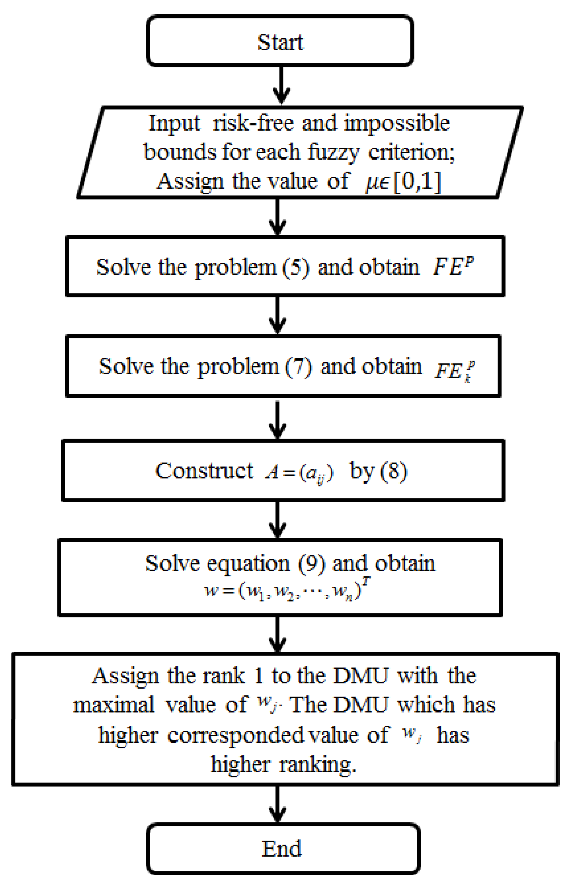 Symmetry 09 00273 g001