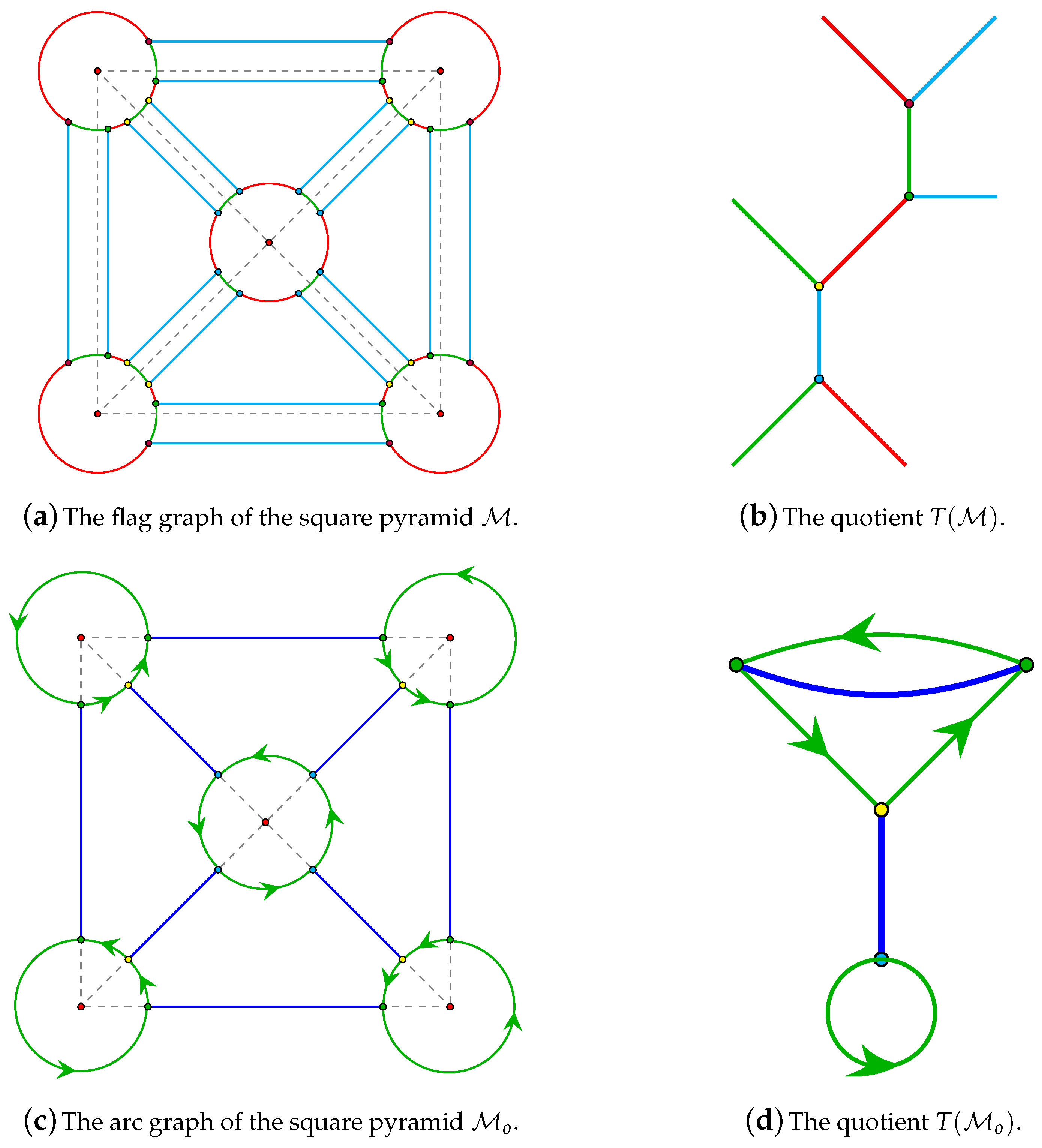 Symmetry 09 00274 g004 550