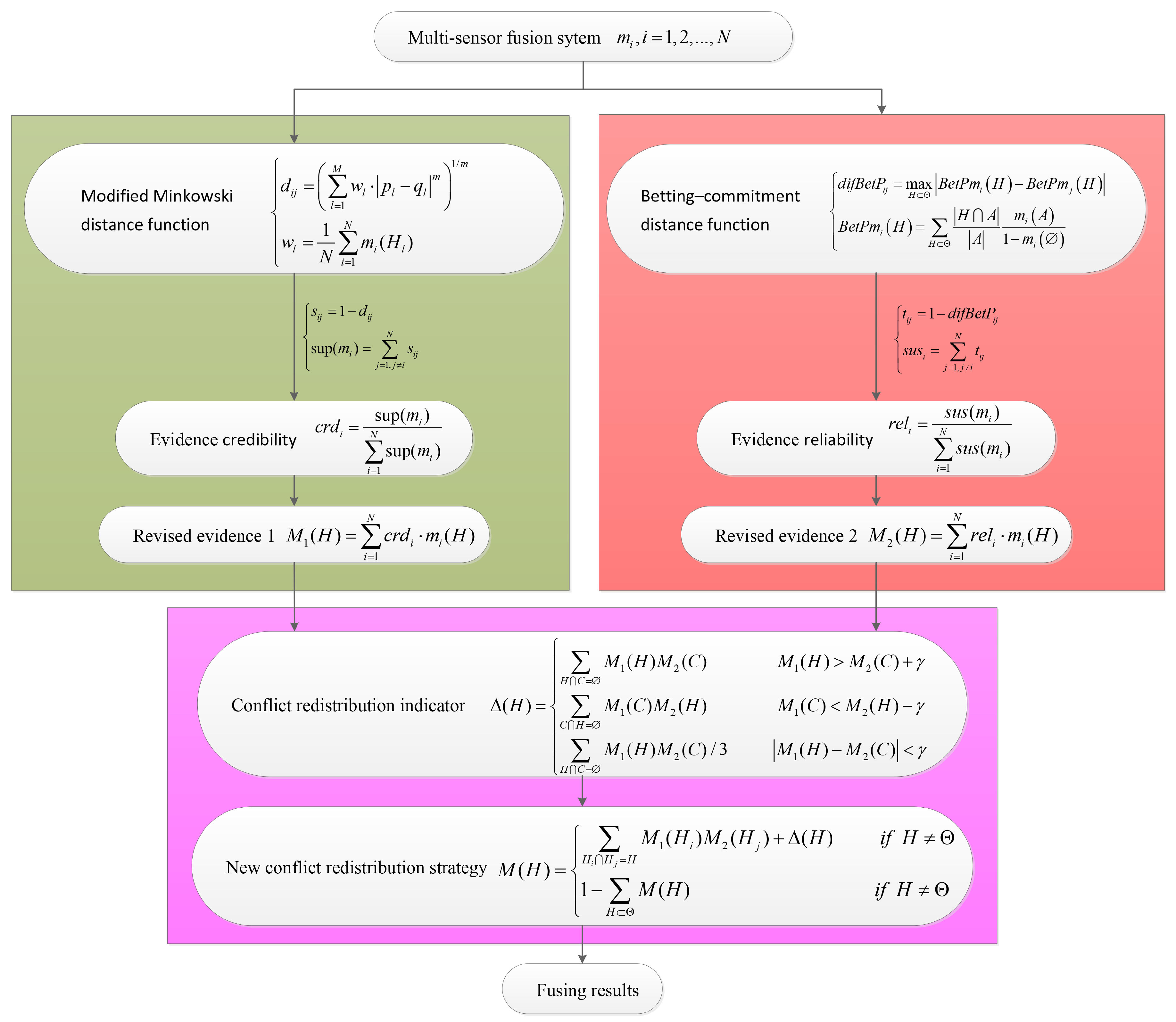 Symmetry 09 00278 g003