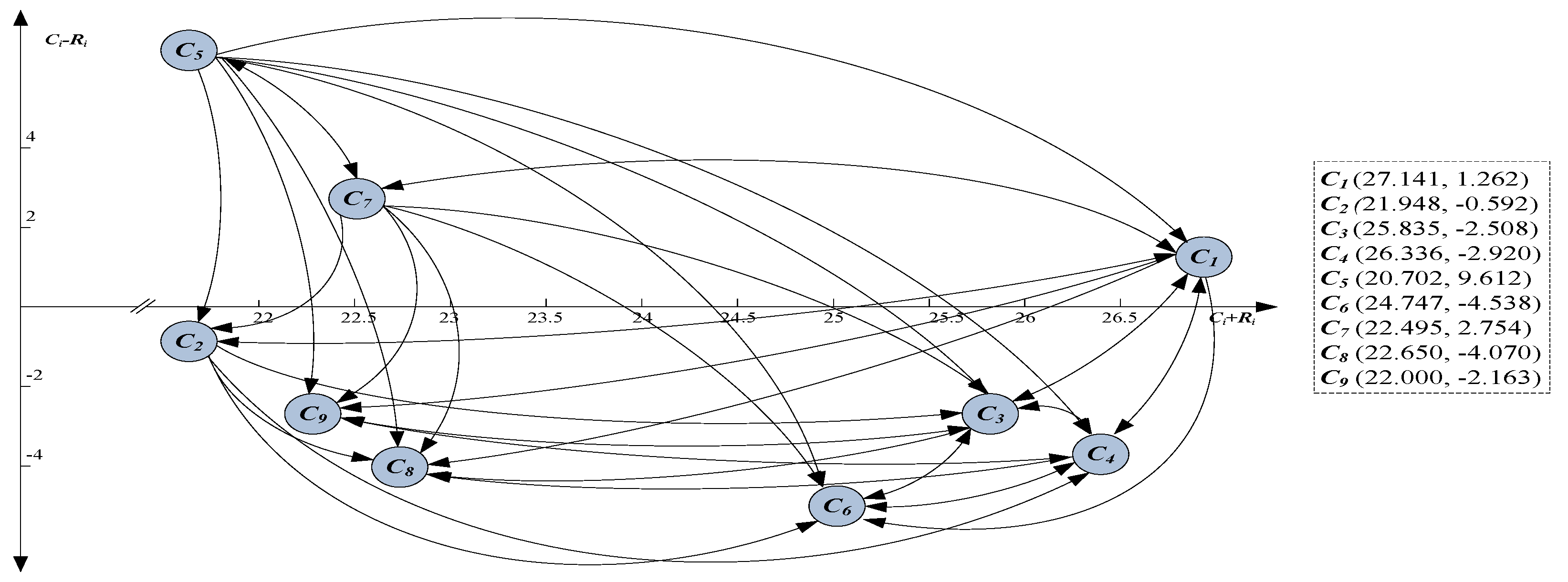 Symmetry 09 00279 g002 550