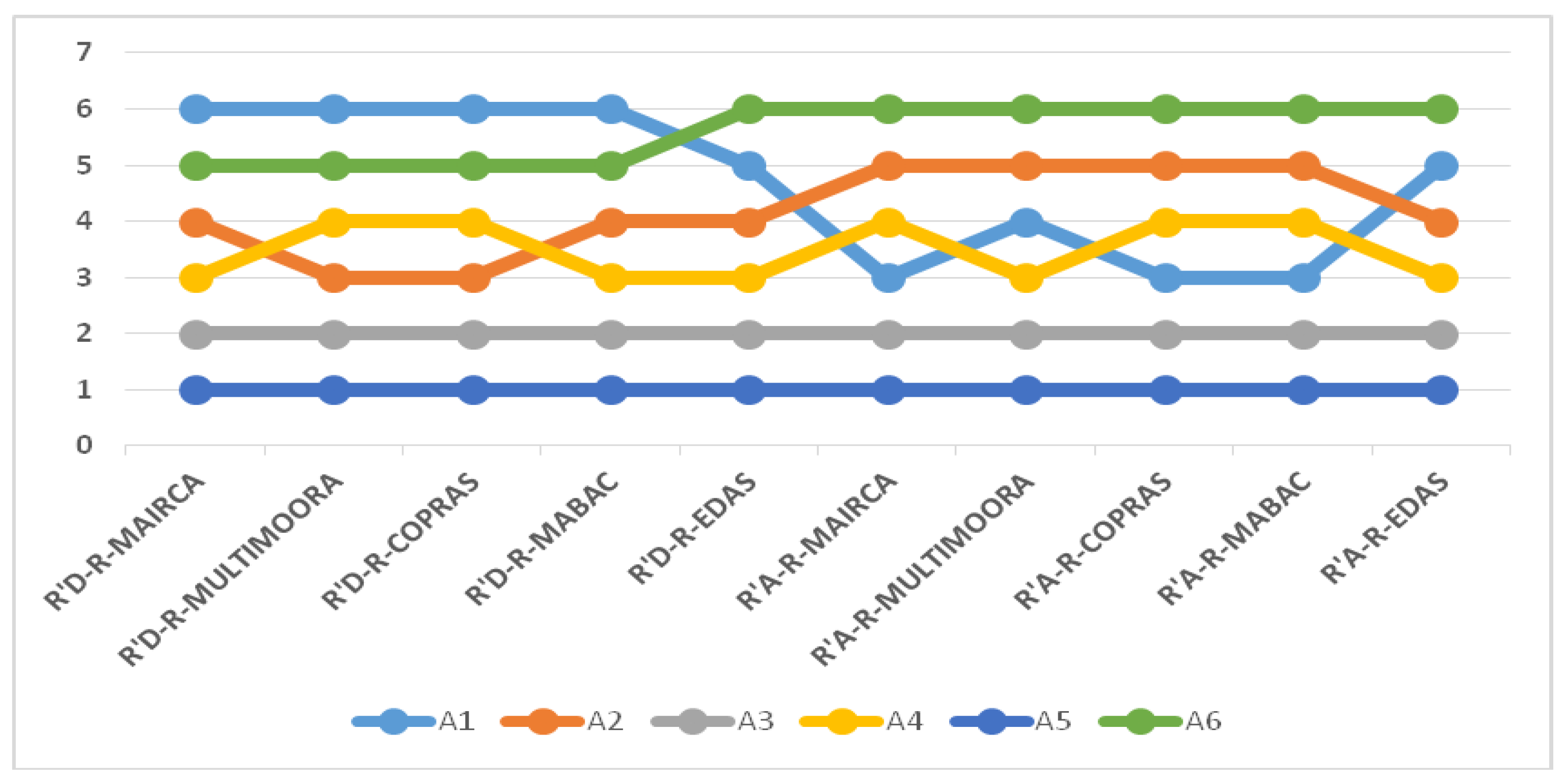 Symmetry 09 00279 g004 550