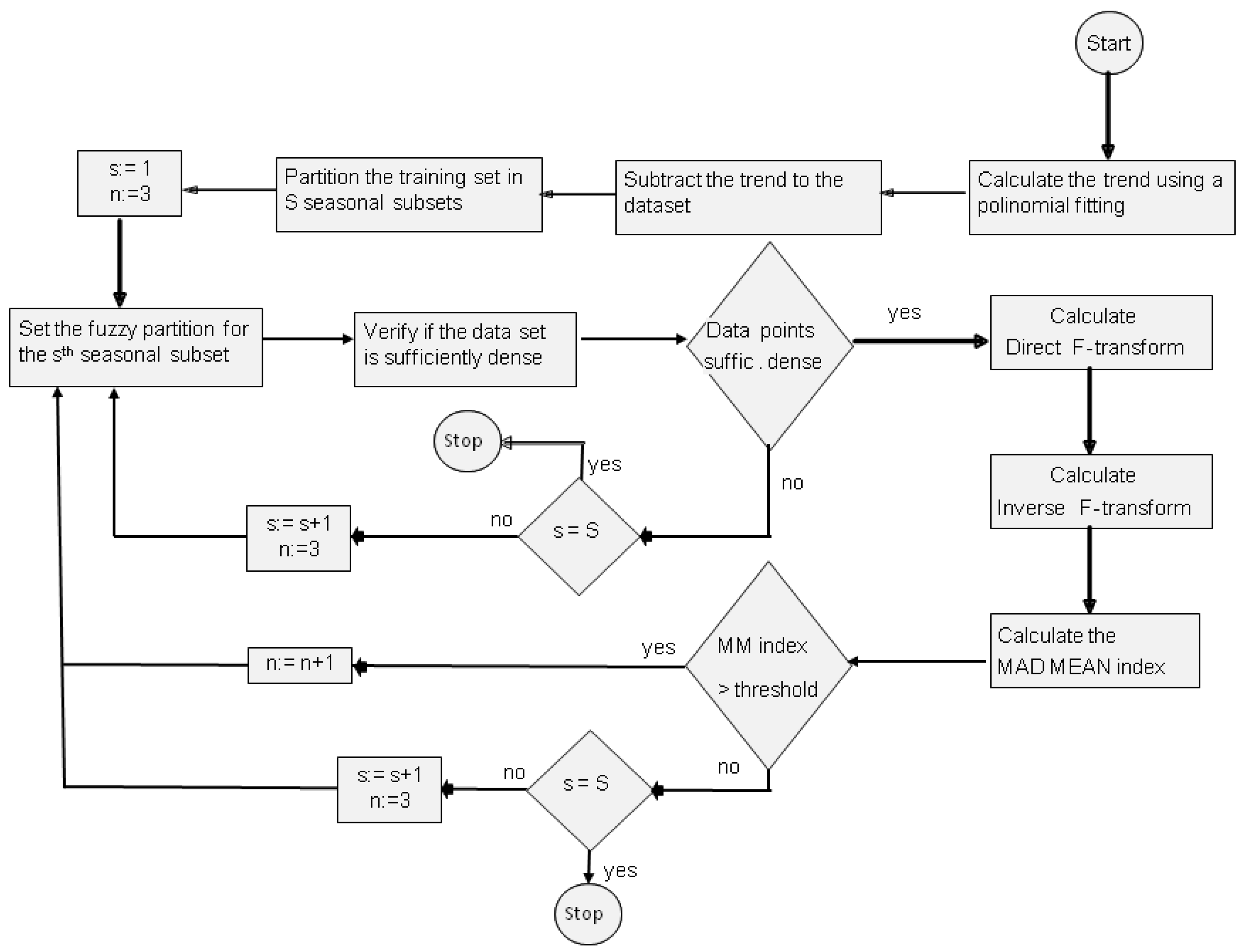 Symmetry 09 00281 g003