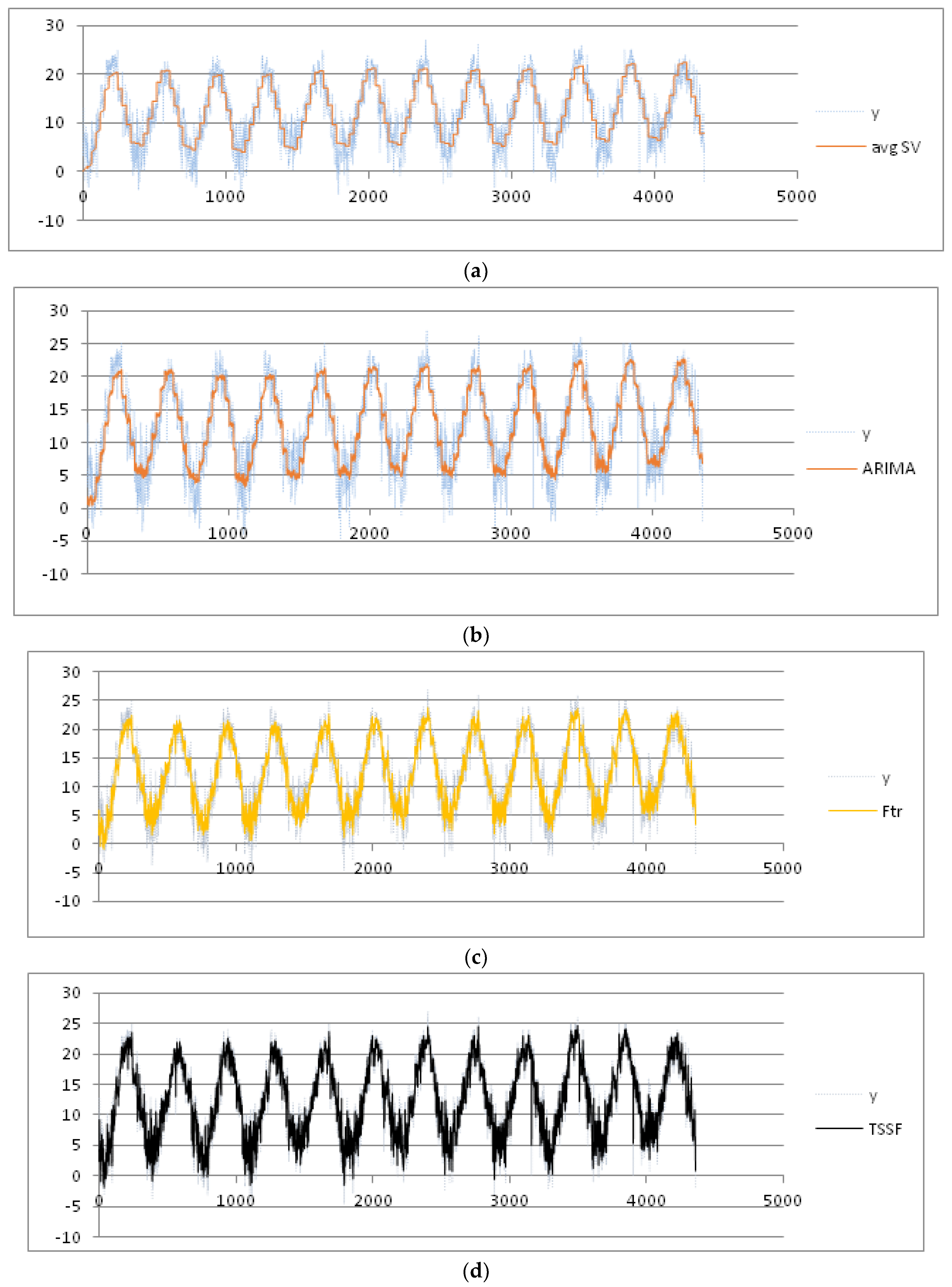 Symmetry 09 00281 g009