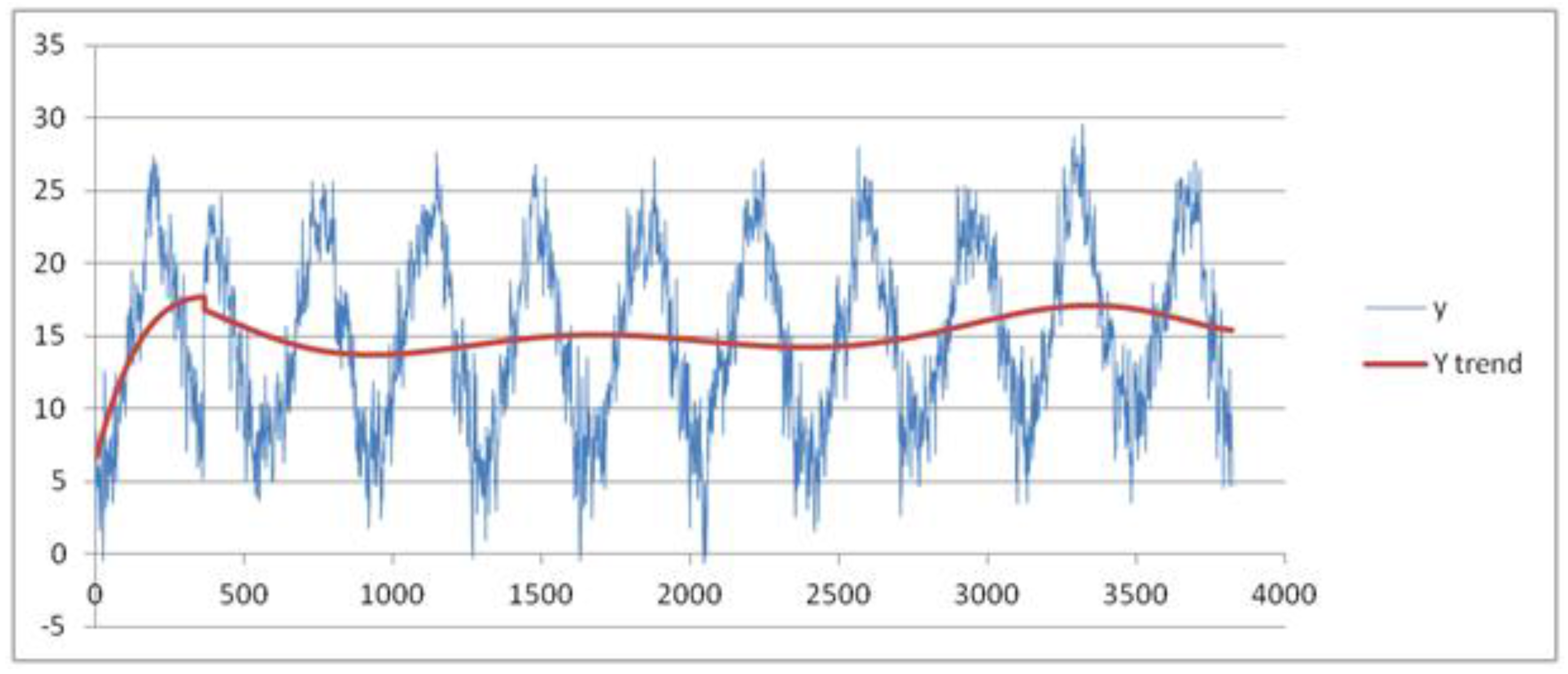 Symmetry 09 00281 g010
