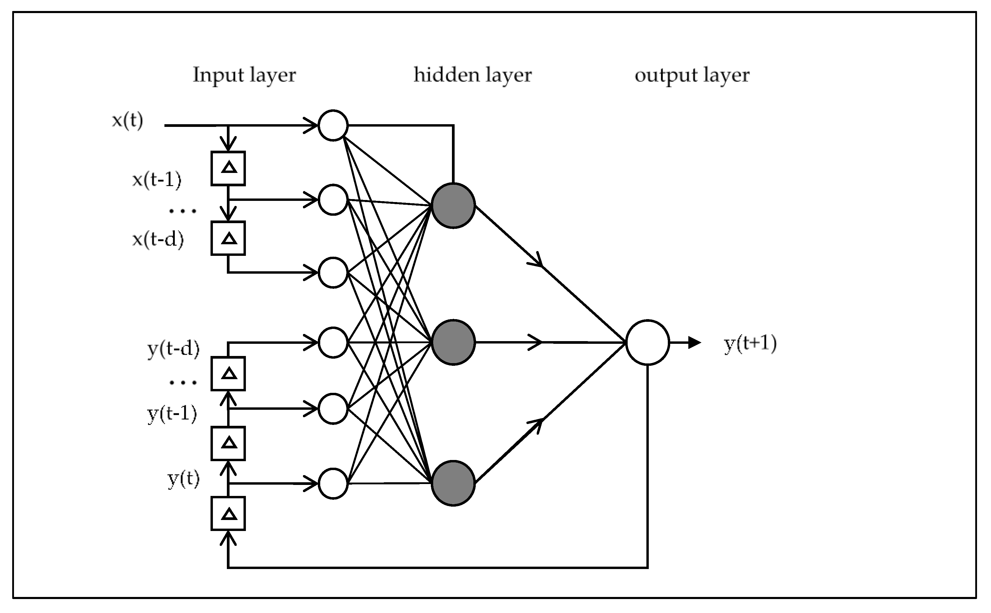 Symmetry 09 00283 g001 550