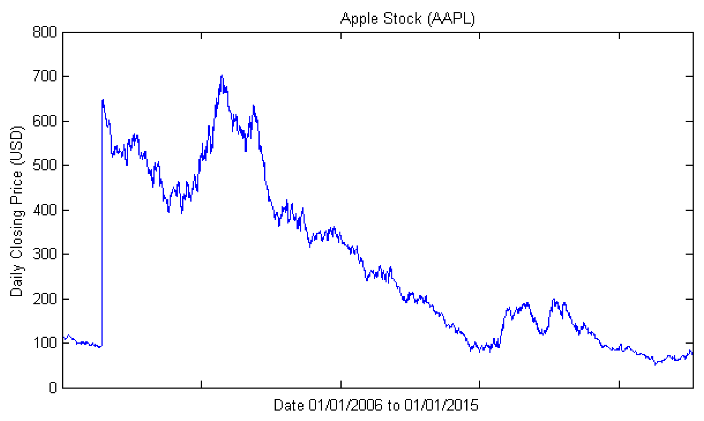 Symmetry 09 00283 g003 550