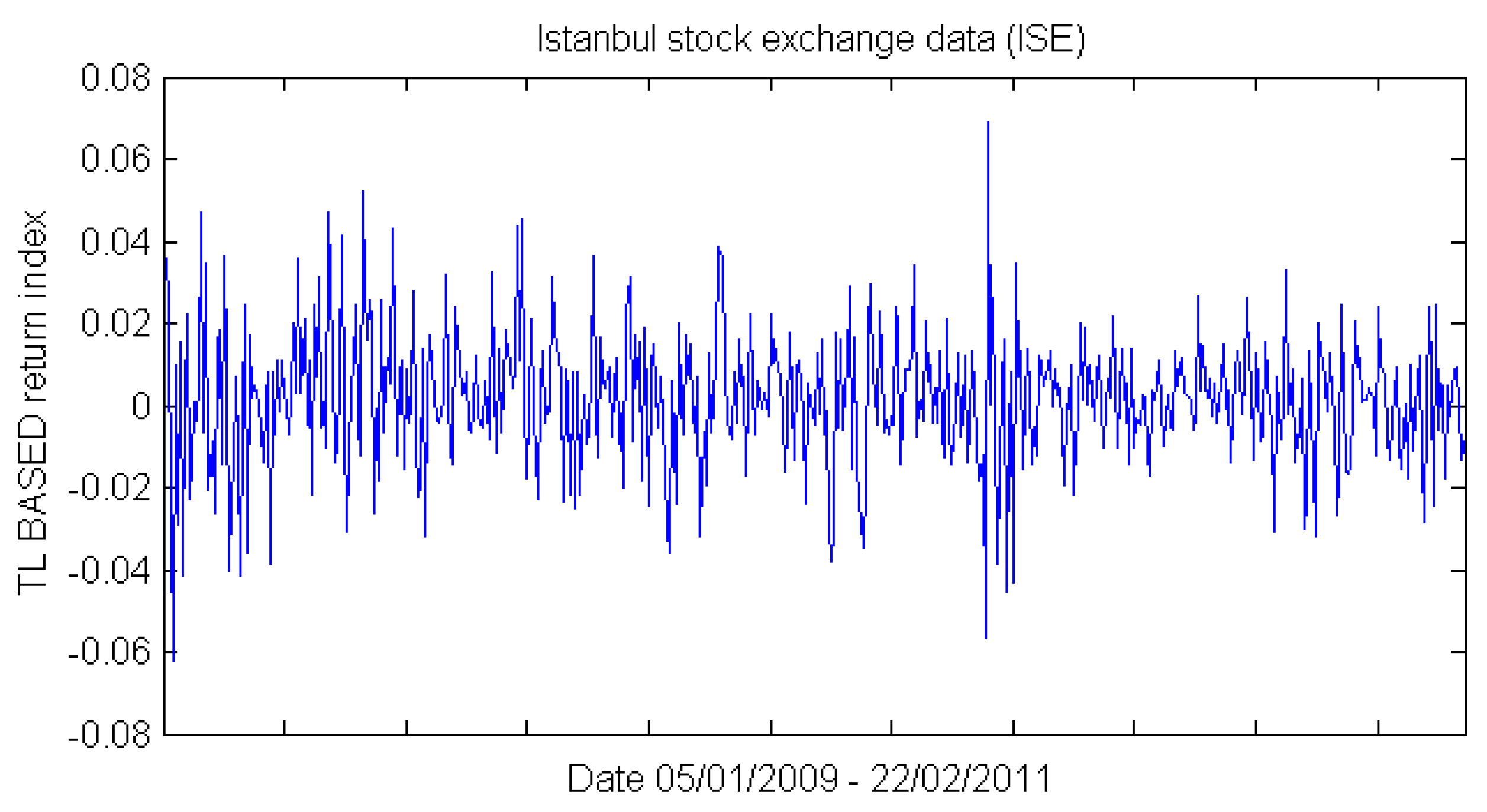 Symmetry 09 00283 g006 550