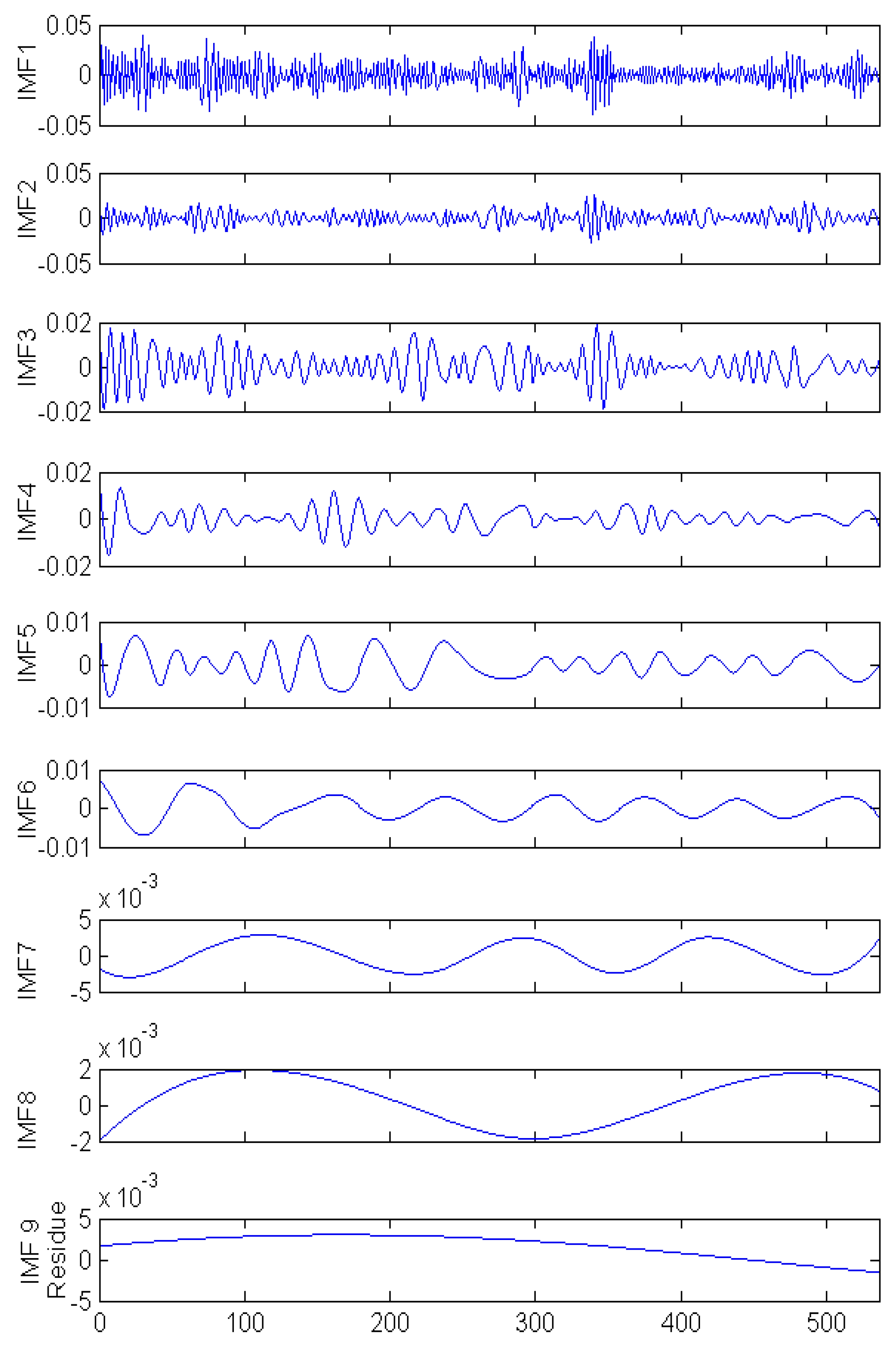 Symmetry 09 00283 g007 550