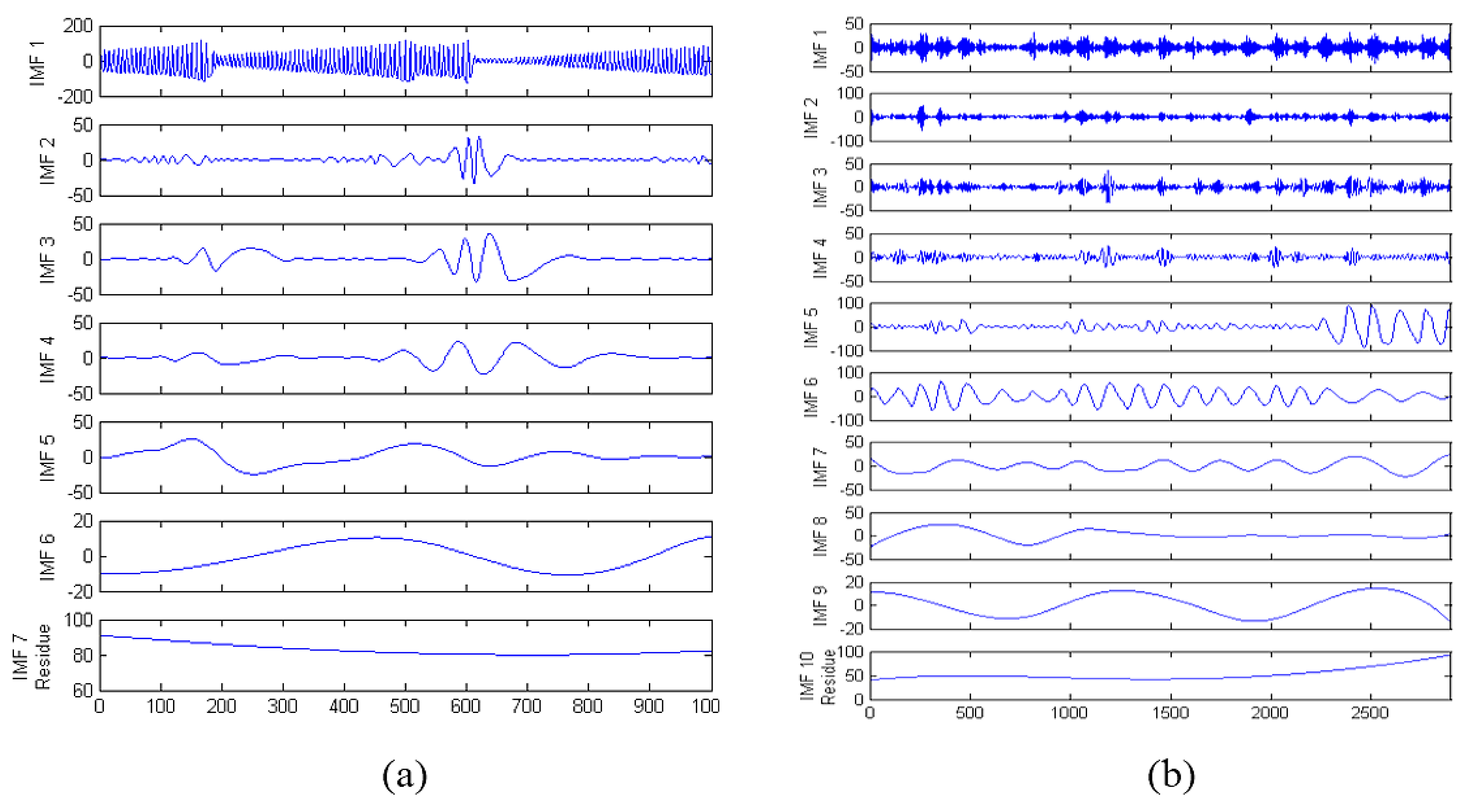 Symmetry 09 00283 g009 550