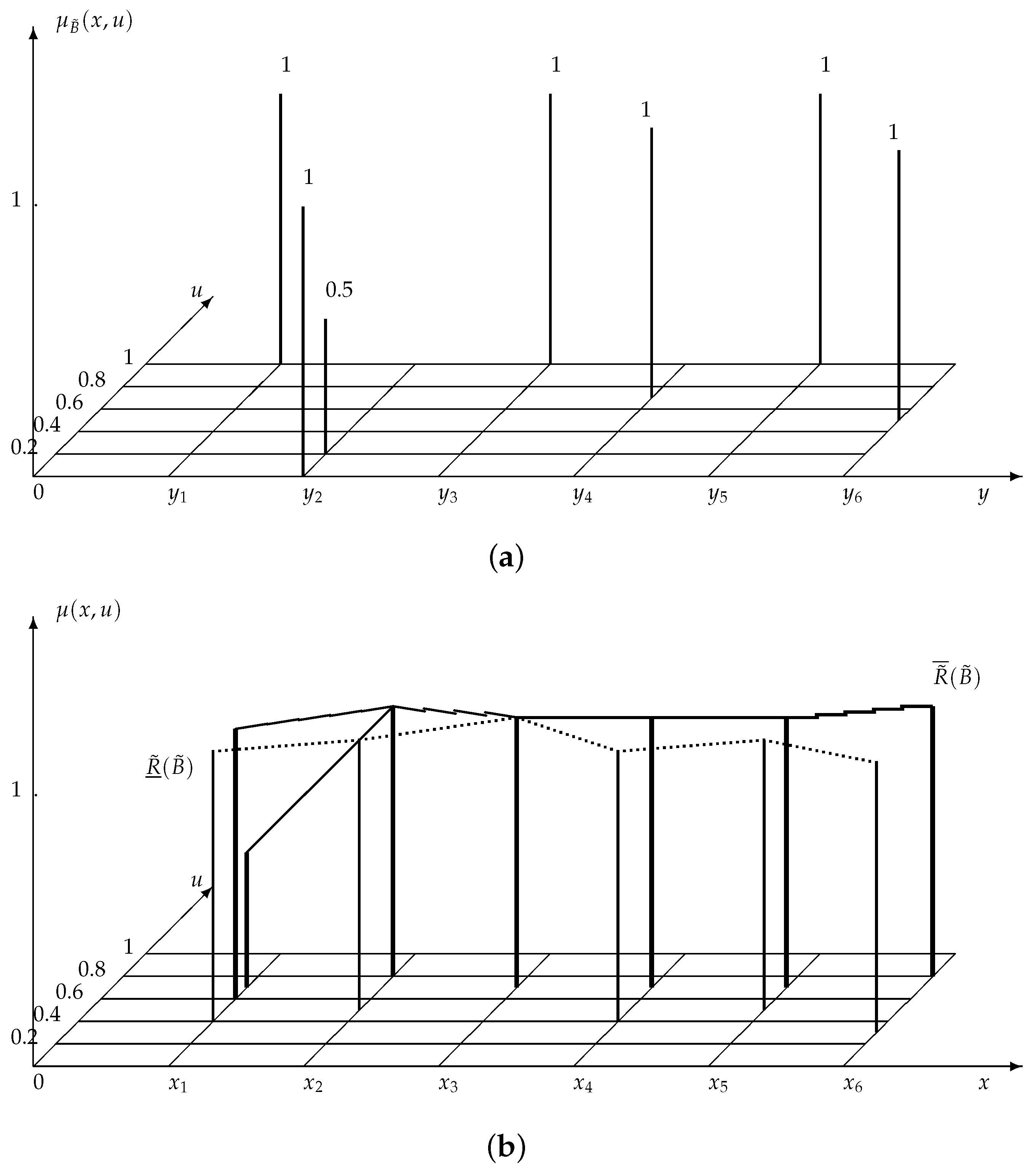 Symmetry 09 00284 g001 550