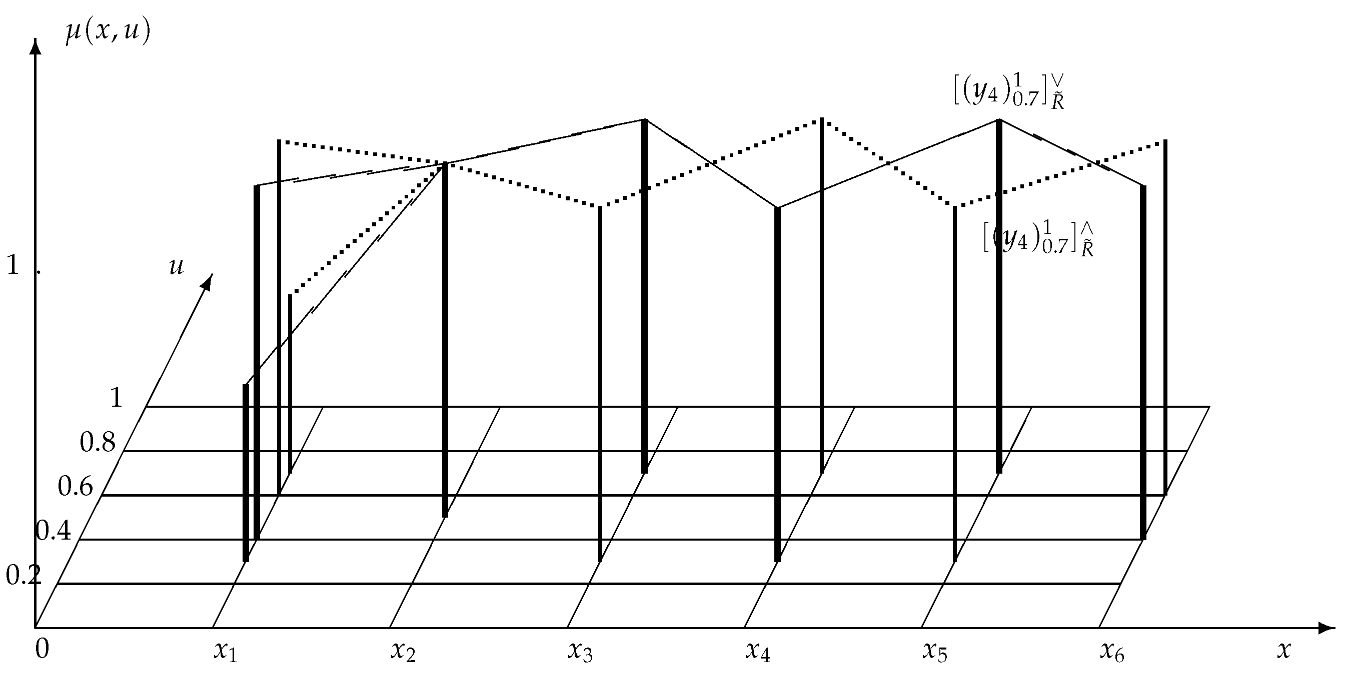 Symmetry 09 00284 g002 550