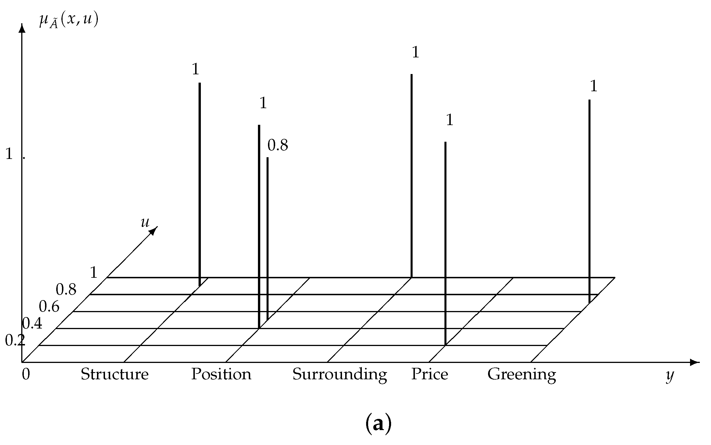 Symmetry 09 00284 g003a 550