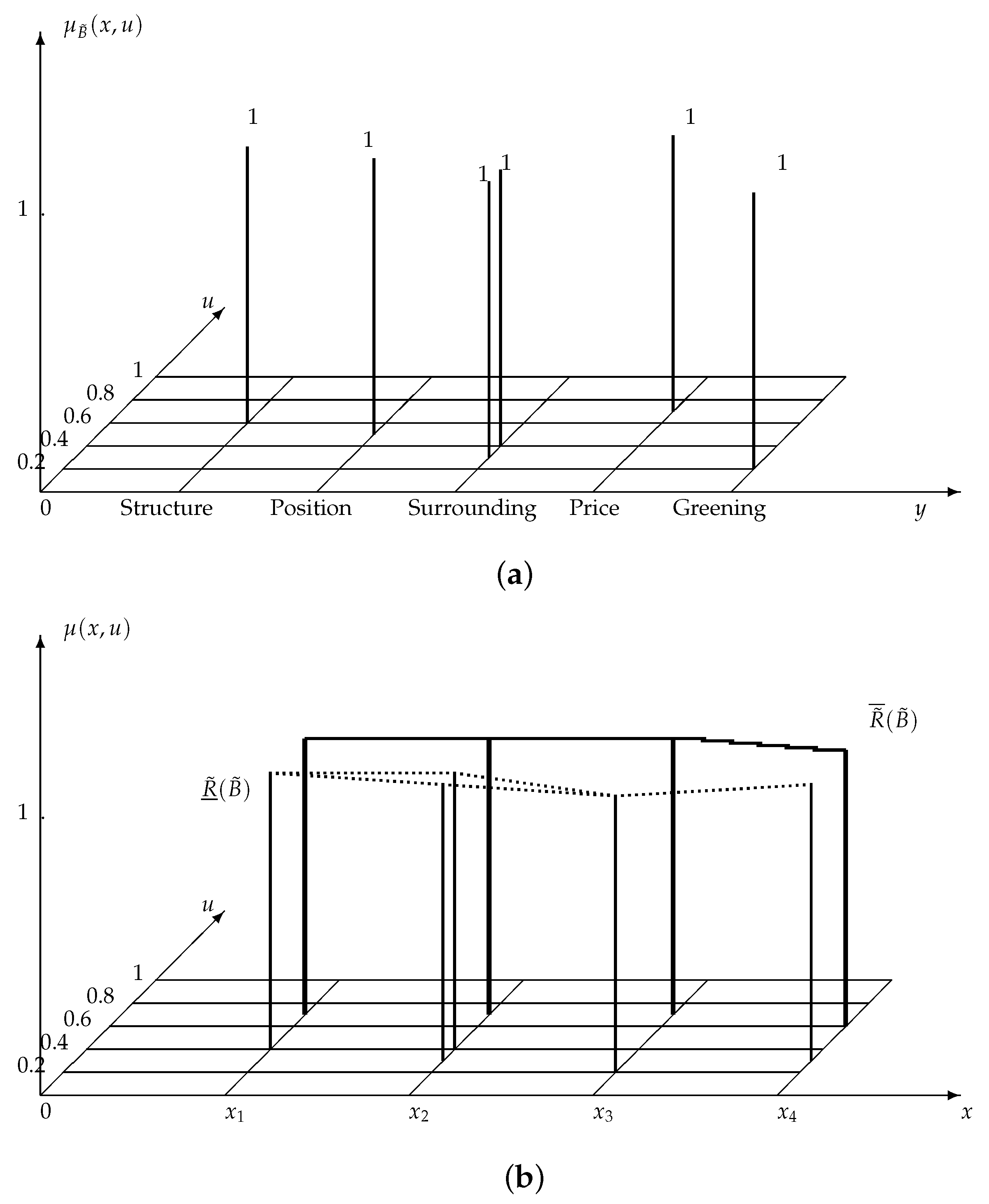 Symmetry 09 00284 g004 550